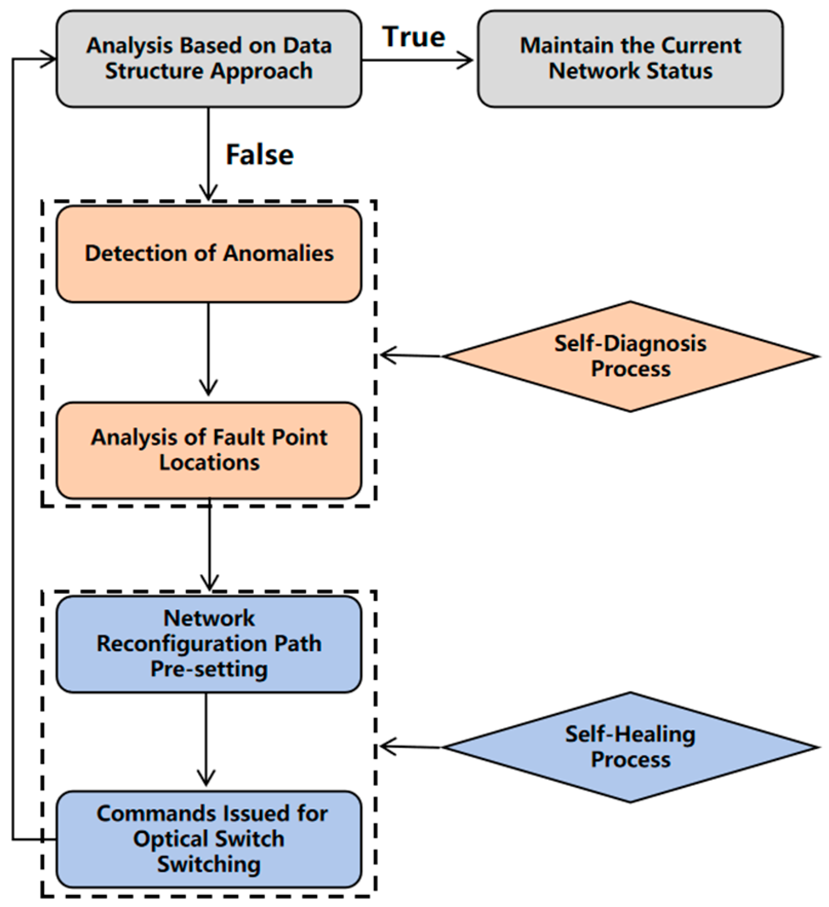 Sensors 25 01641 g002
