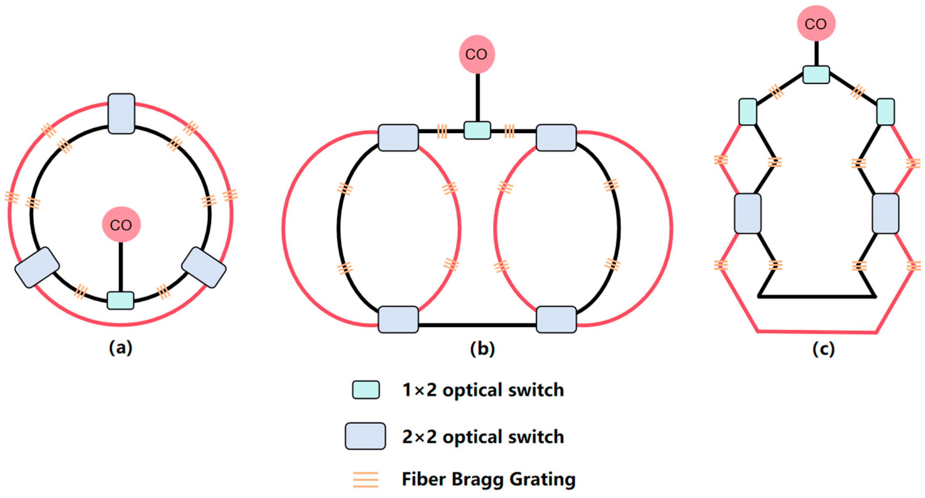 Sensors 25 01641 g003