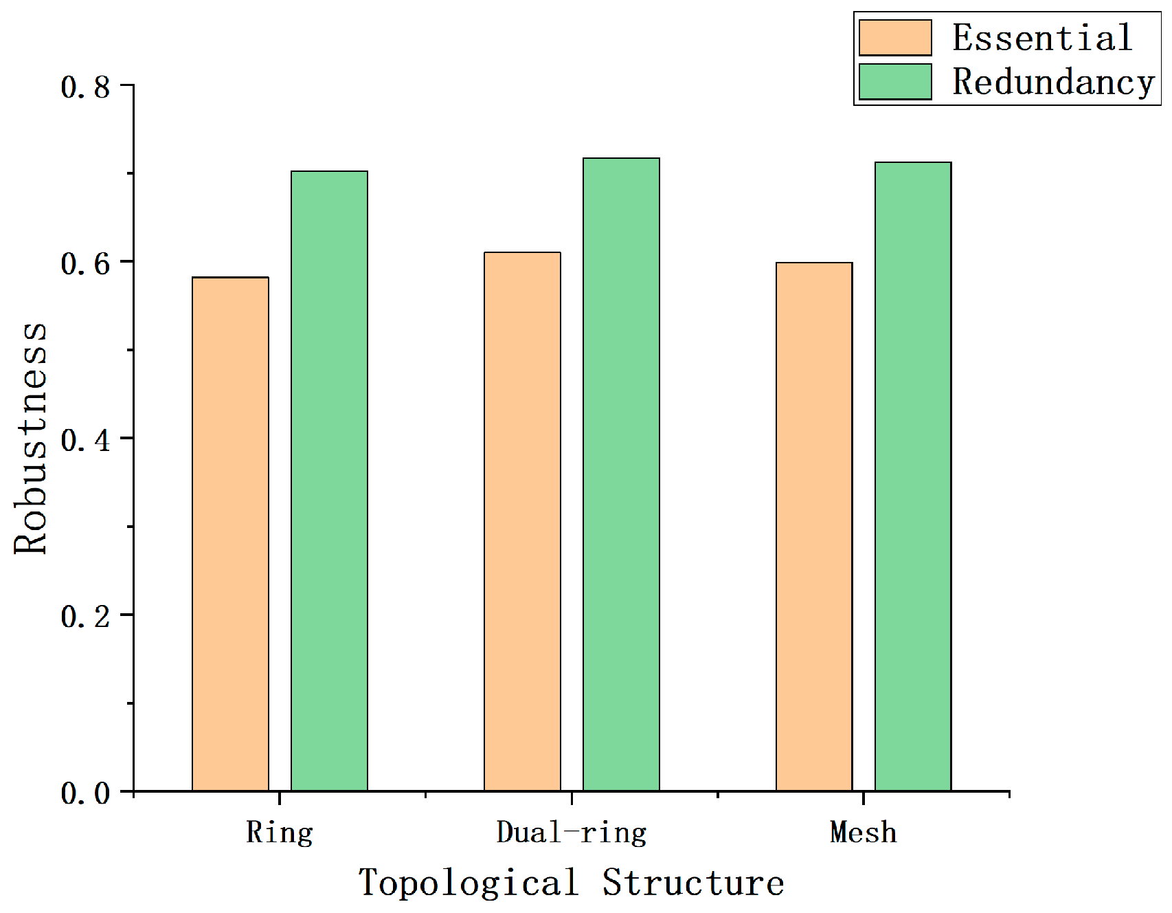 Sensors 25 01641 g006