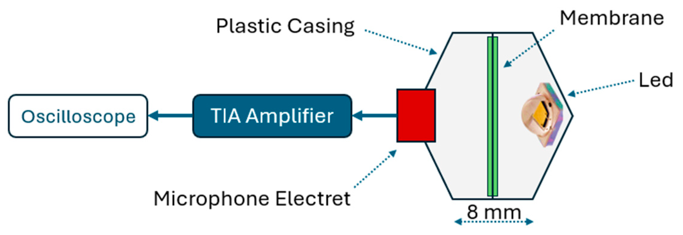 Sensors 25 01643 g004