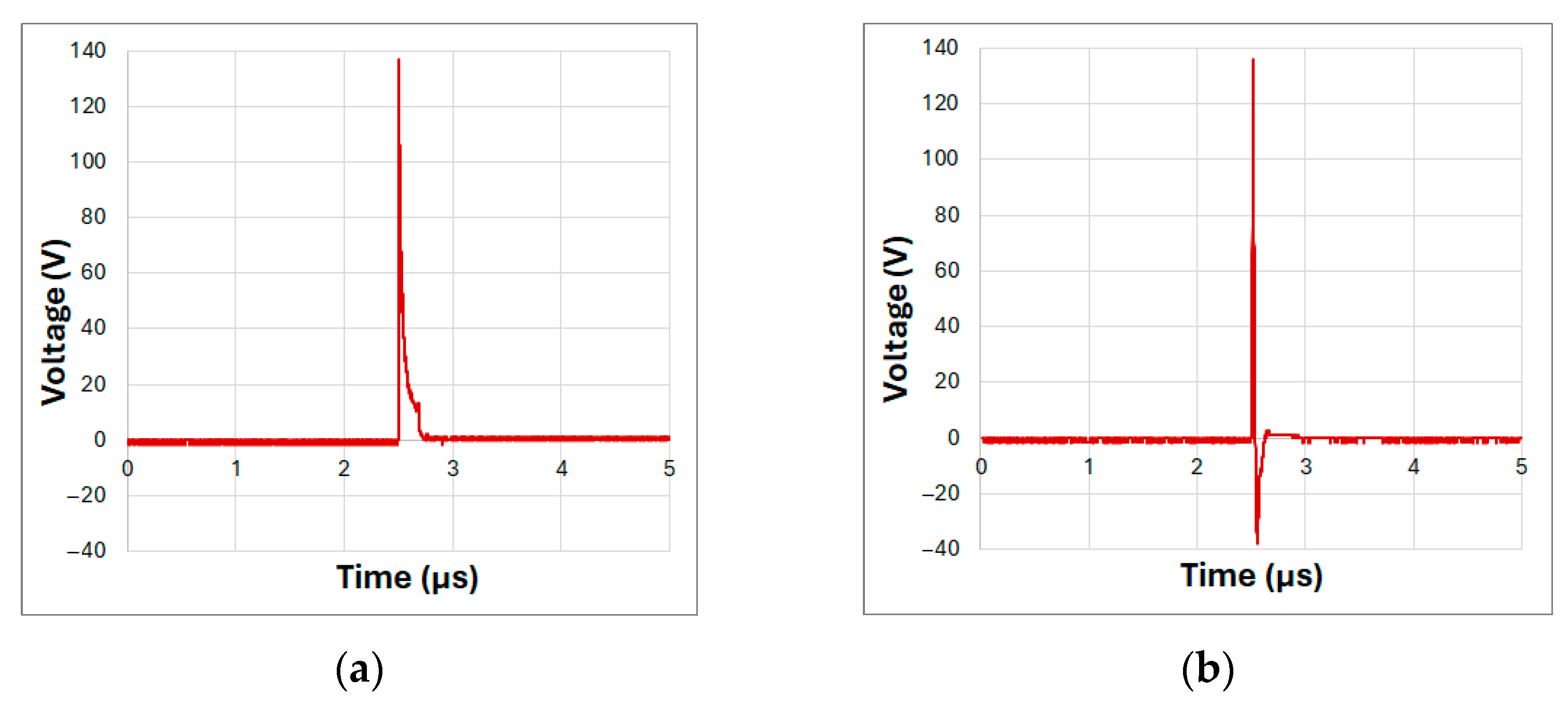 Sensors 25 01643 g006