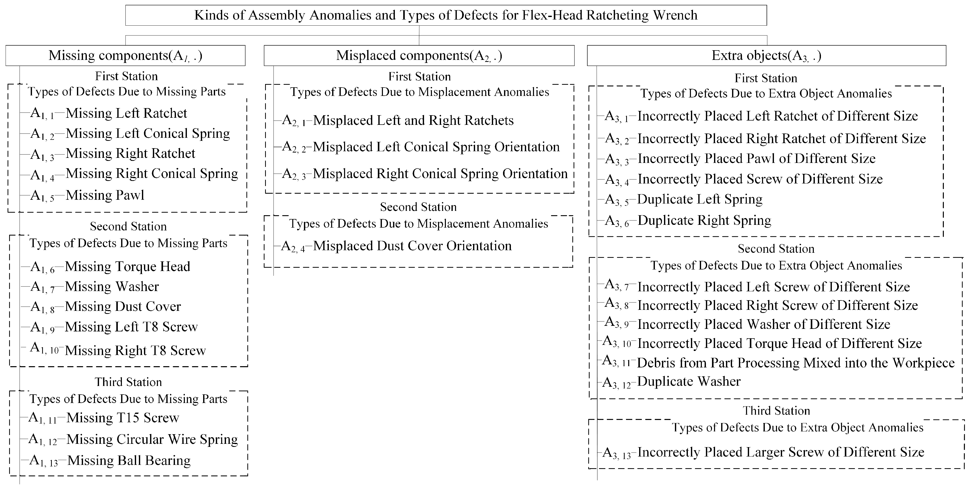 Sensors 25 01645 g004