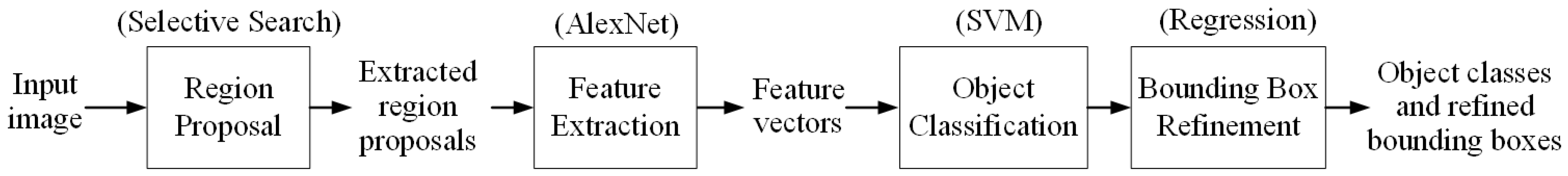 Sensors 25 01645 g007