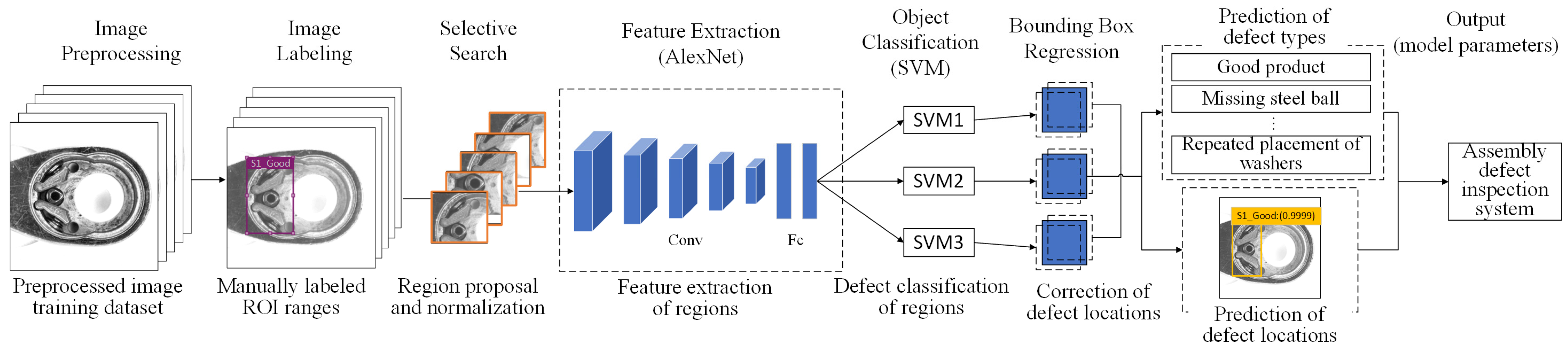 Sensors 25 01645 g008