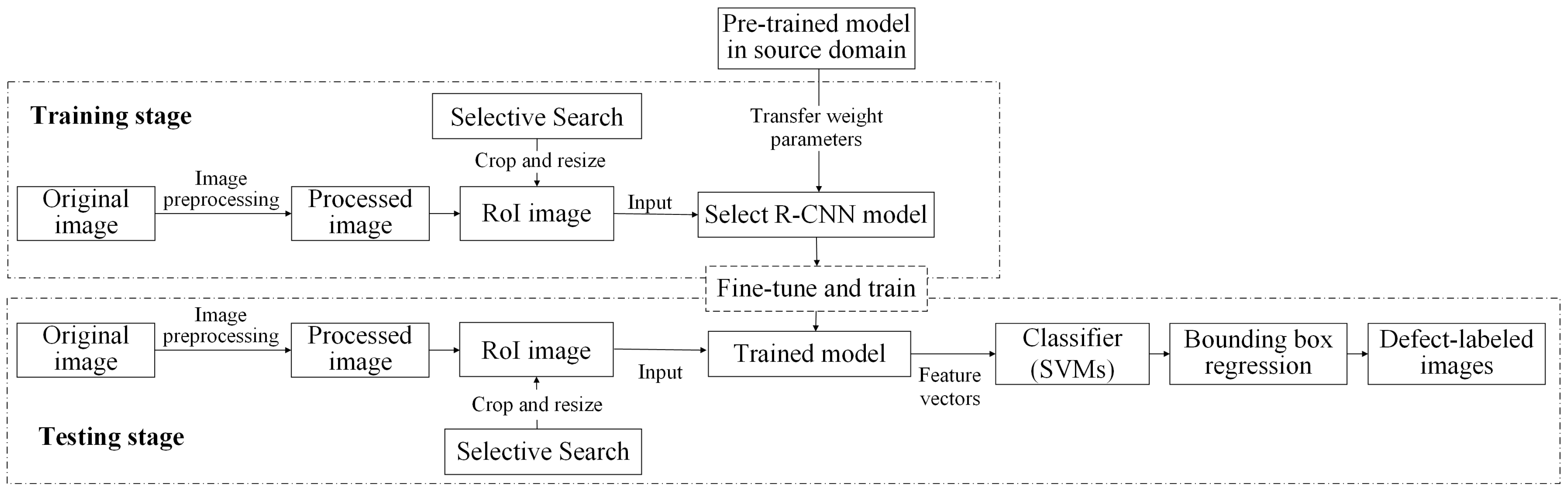 Sensors 25 01645 g010