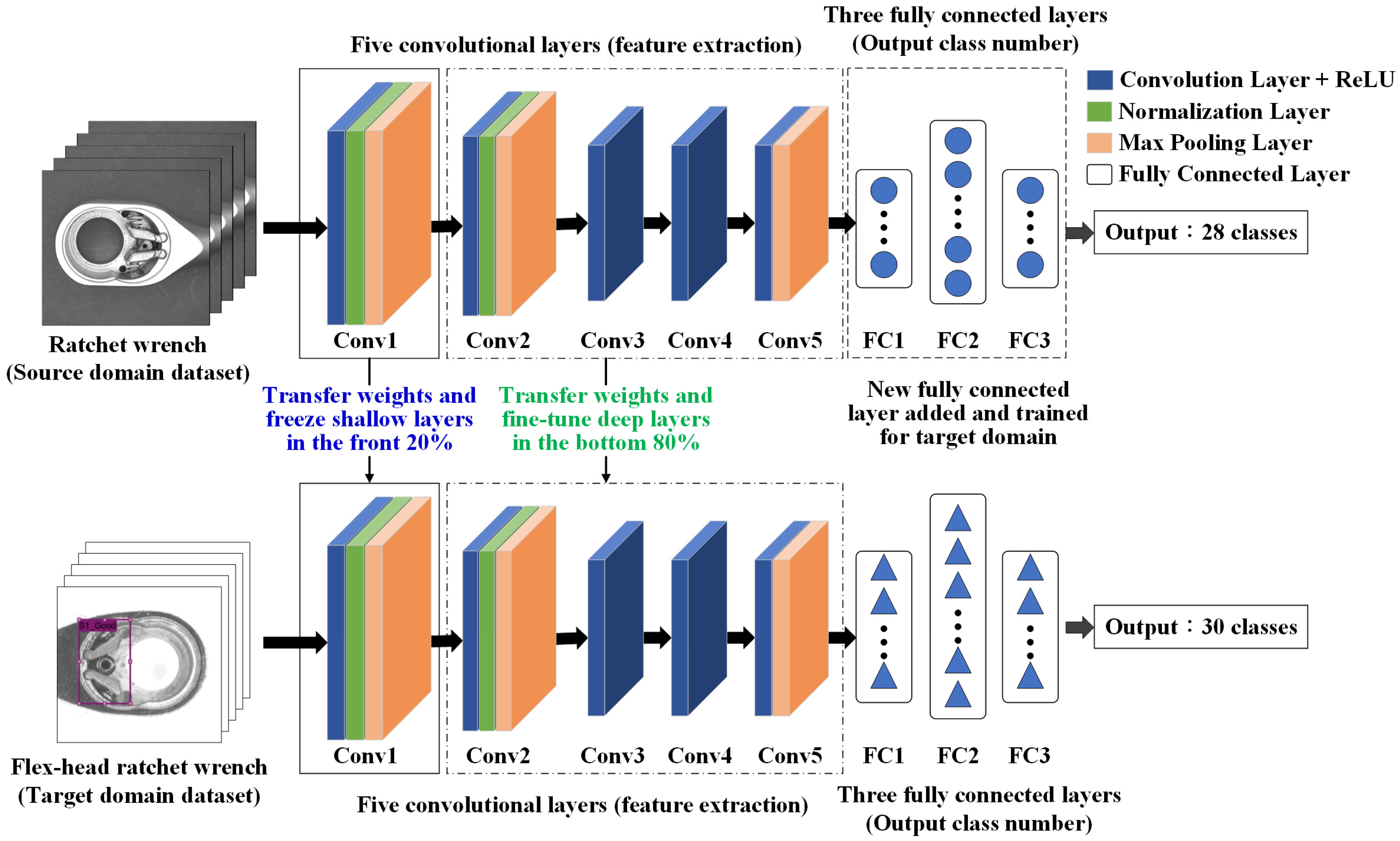 Sensors 25 01645 g014