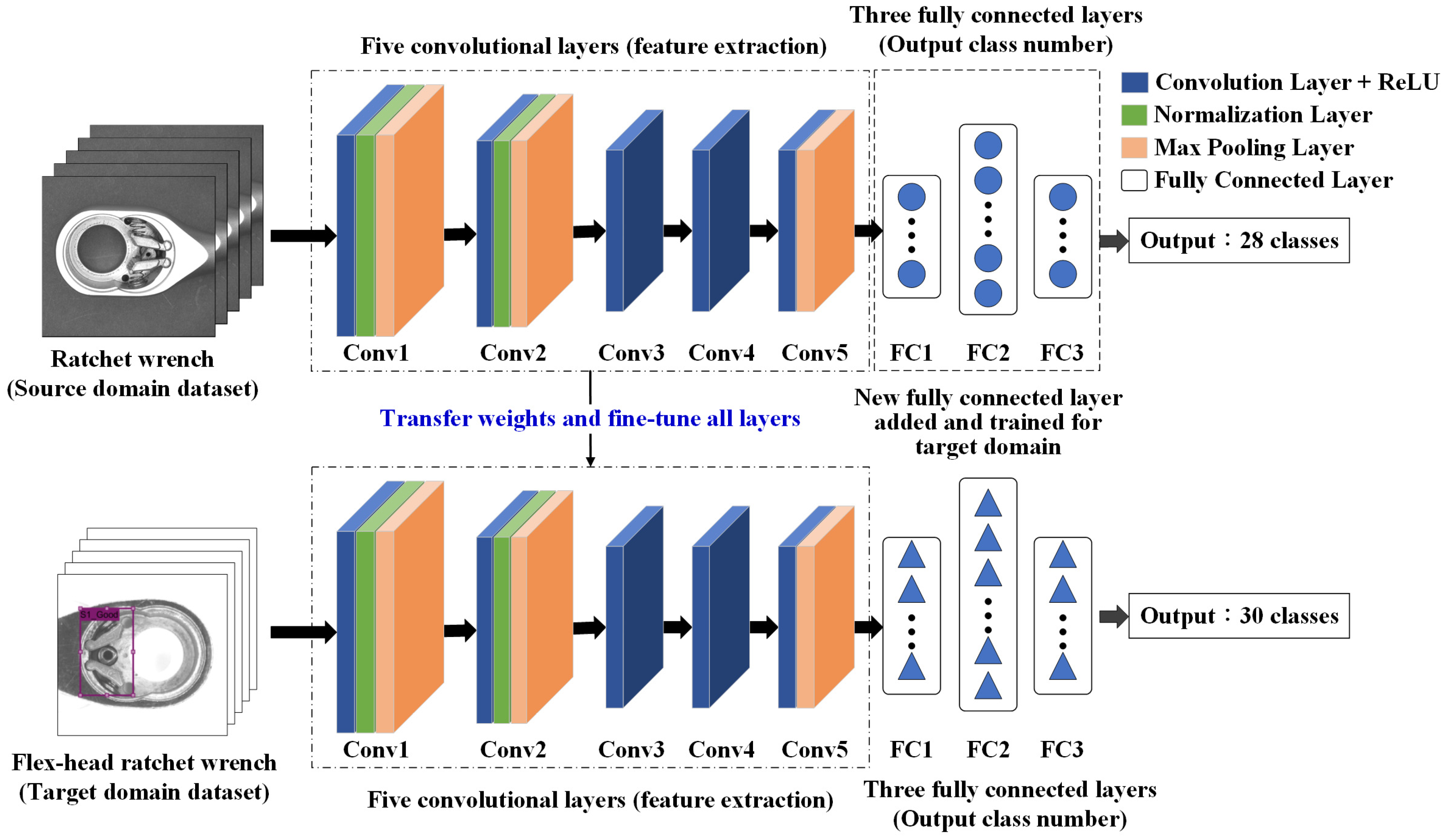 Sensors 25 01645 g015