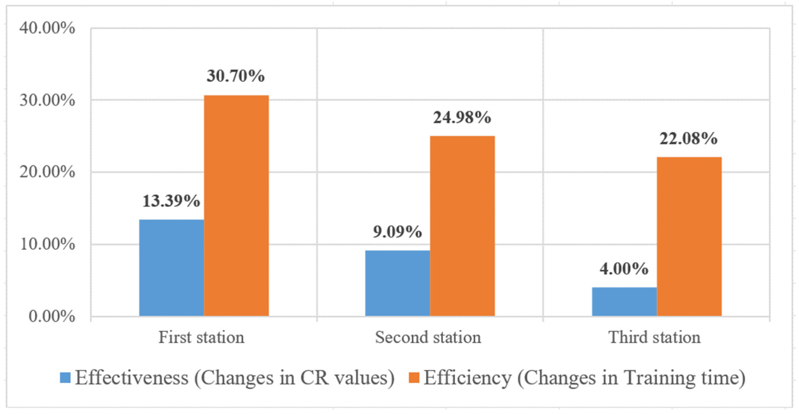 Sensors 25 01645 g019