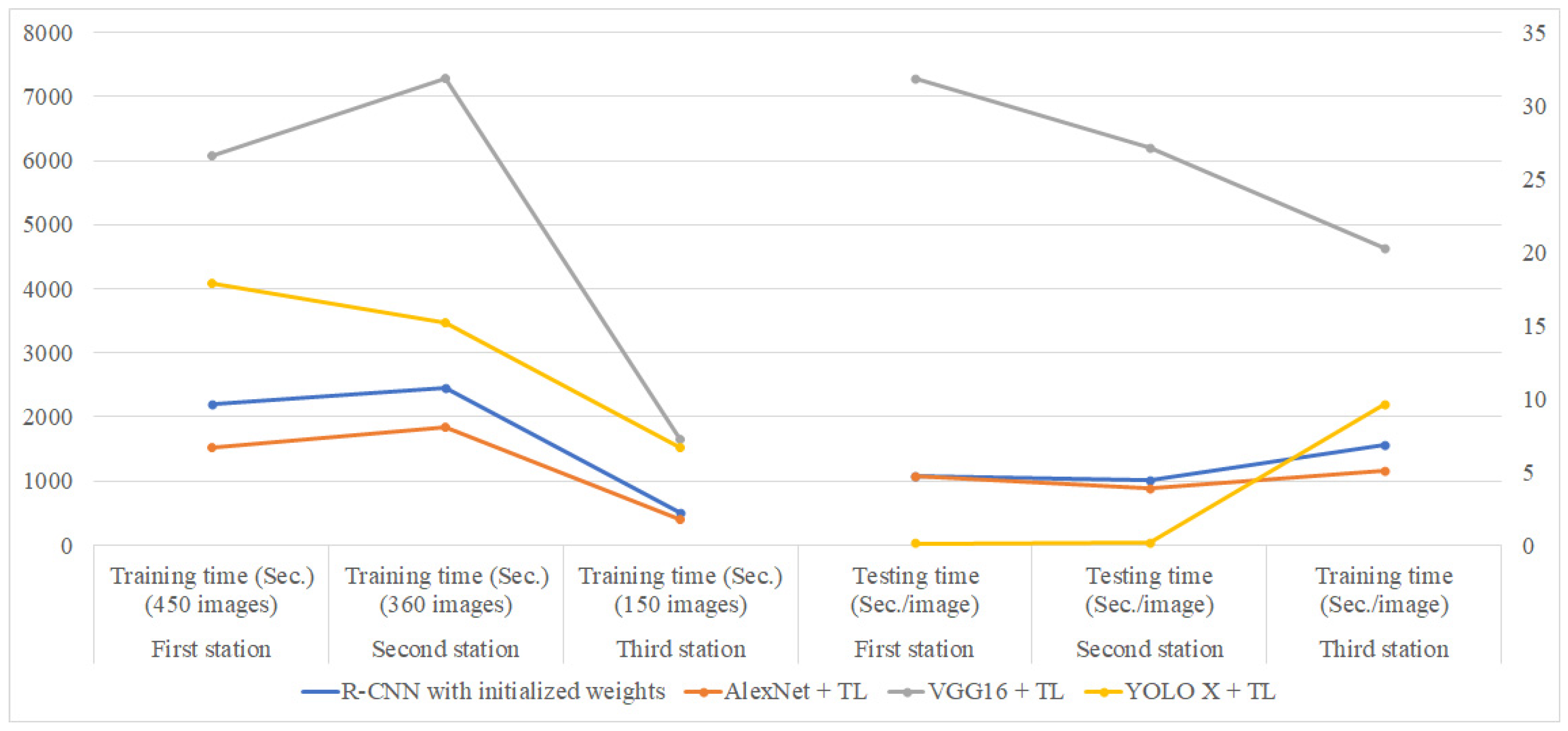 Sensors 25 01645 g021