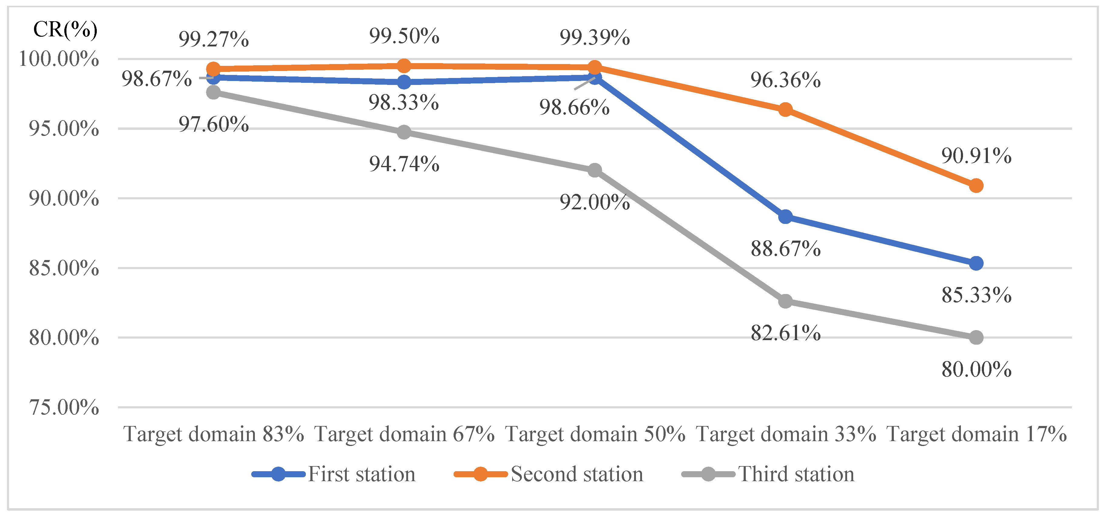 Sensors 25 01645 g022