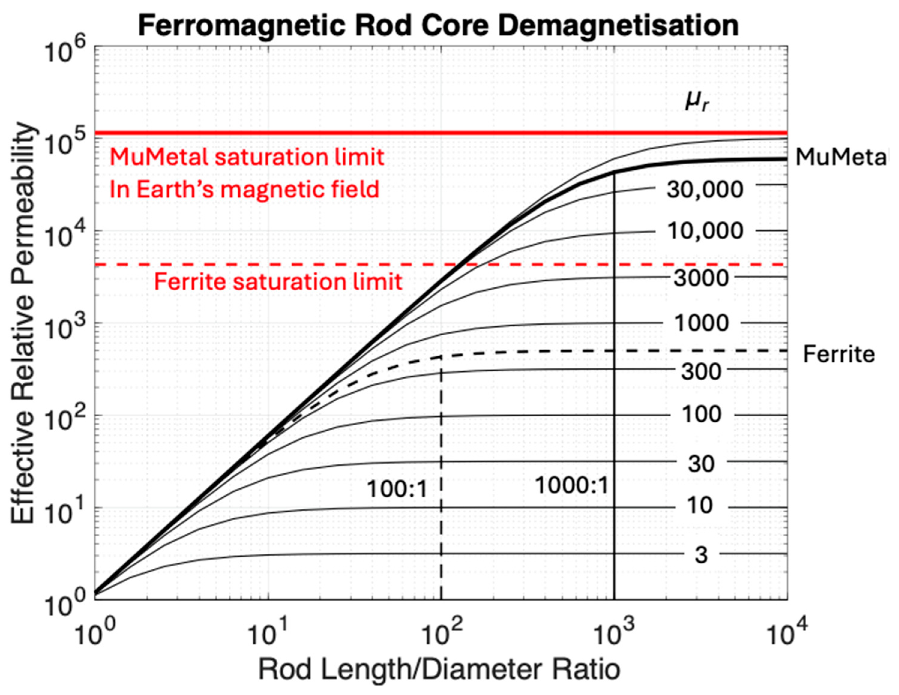 Sensors 25 01646 g003 Sensors 25 01646 g003
