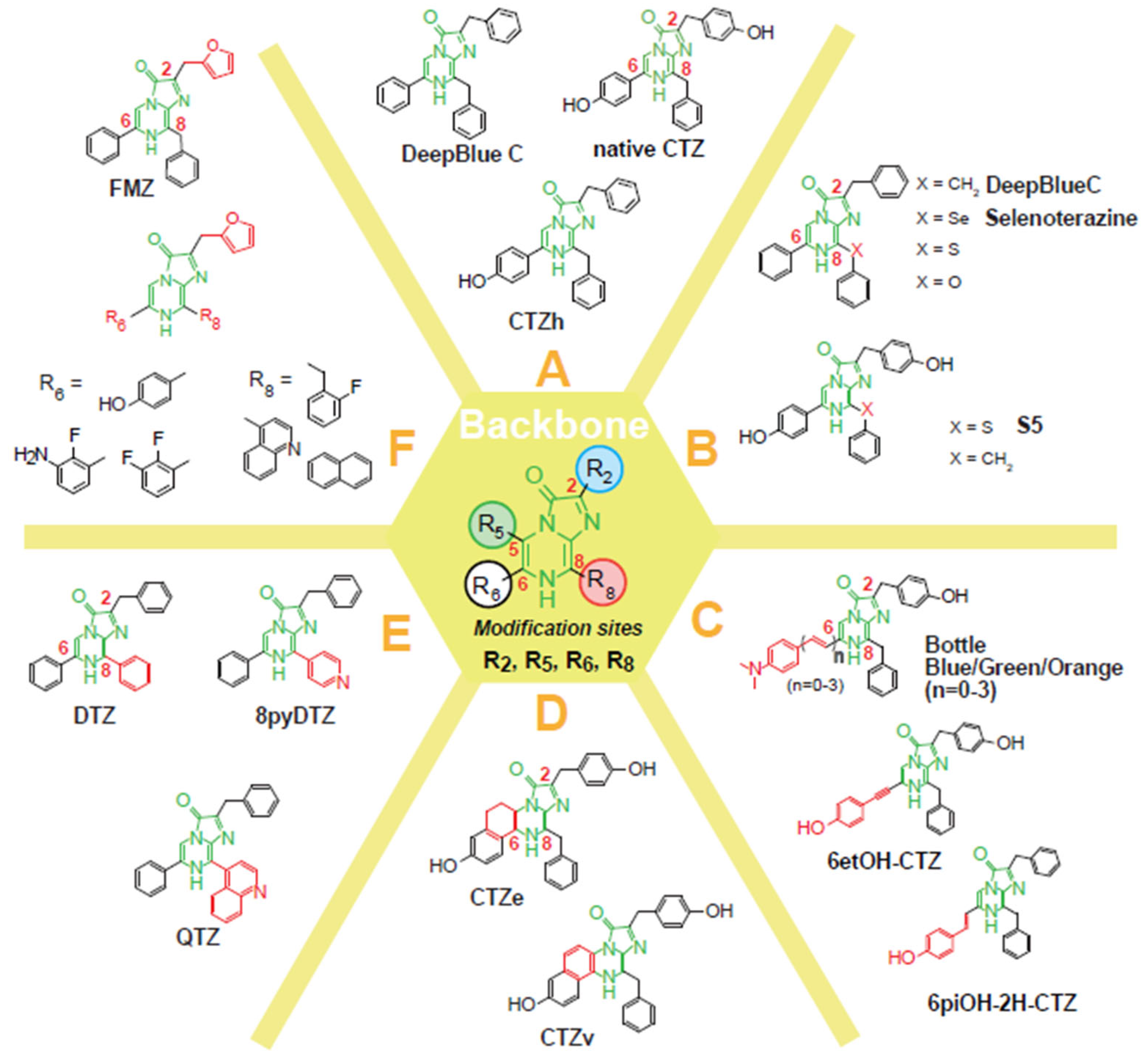 Sensors 25 01651 g003