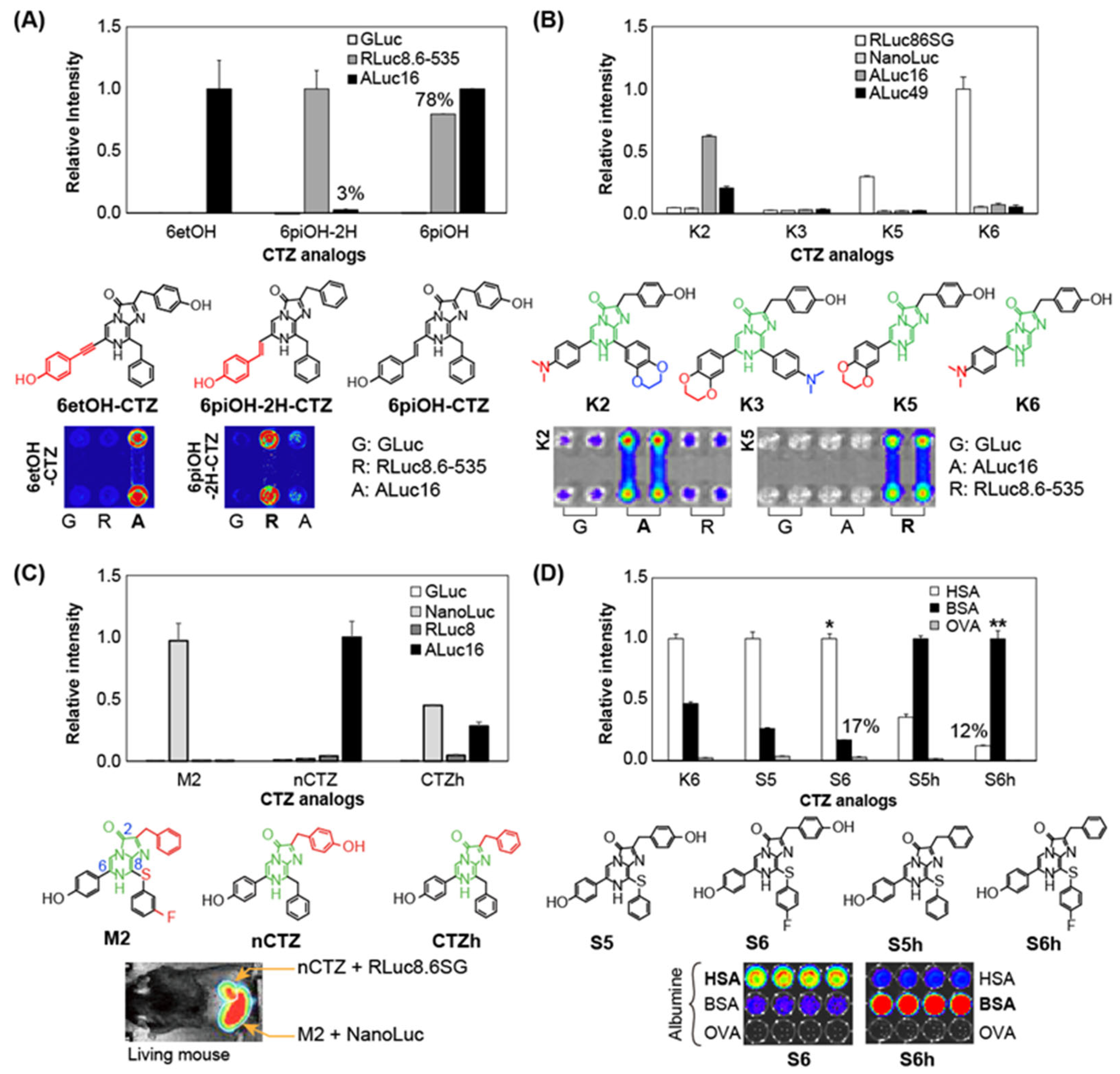 Sensors 25 01651 g006