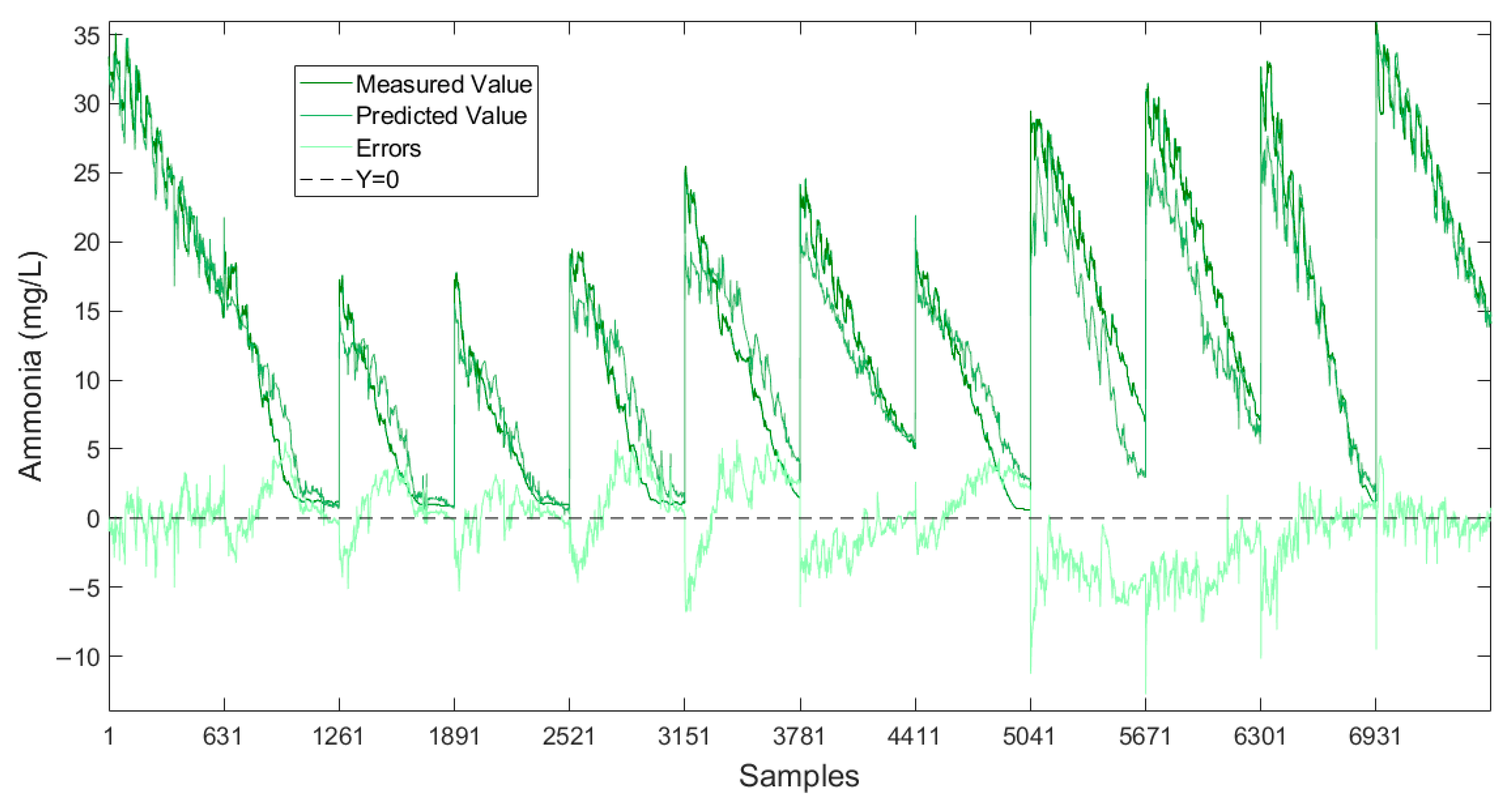 Sensors 25 01652 g008