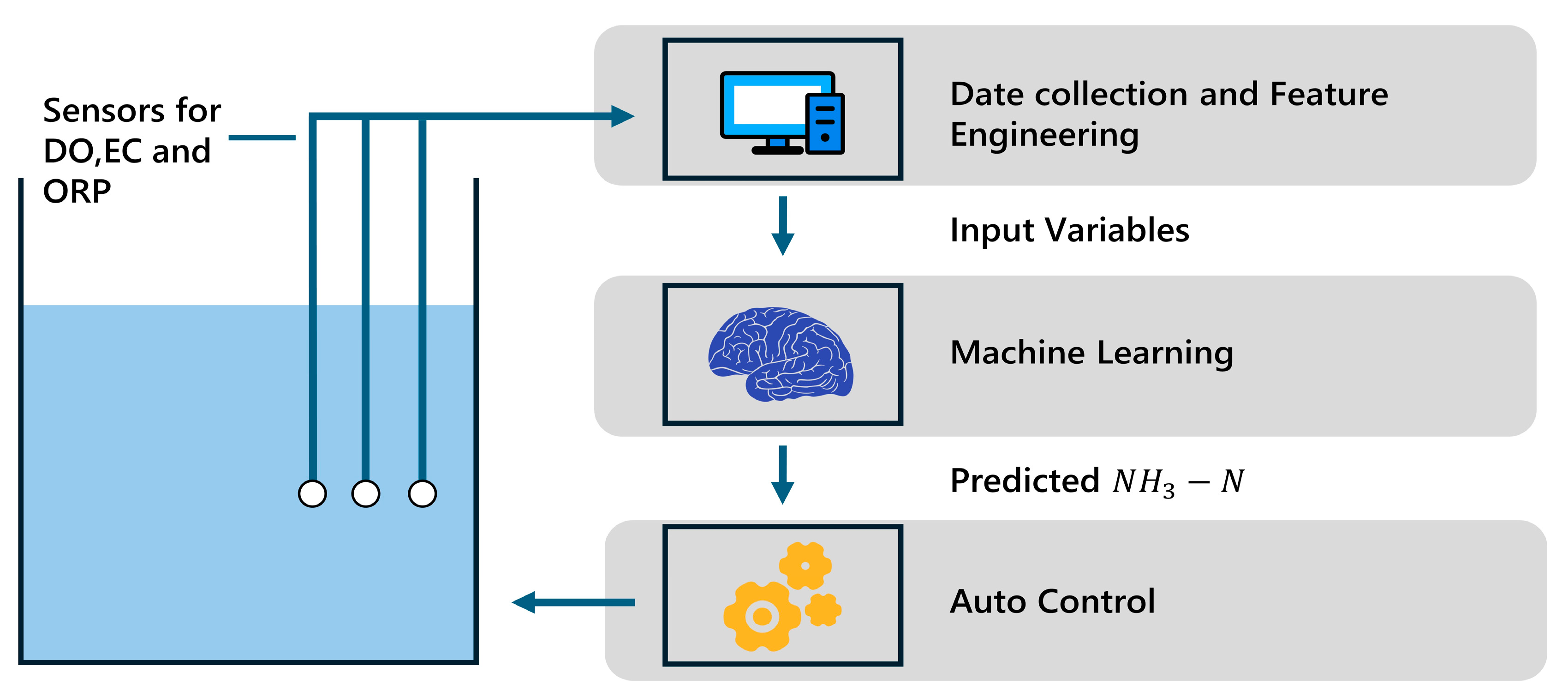 Sensors 25 01652 g009