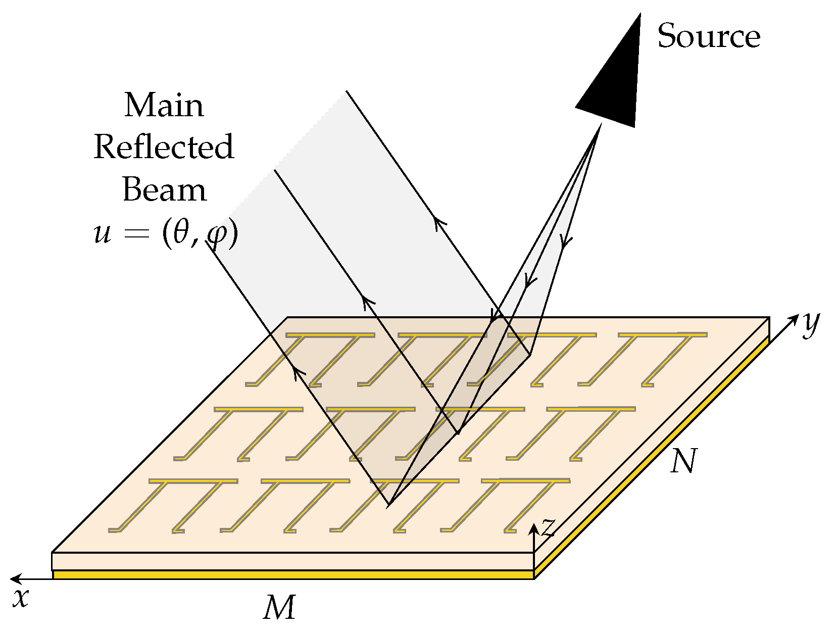 Sensors 25 01653 g002