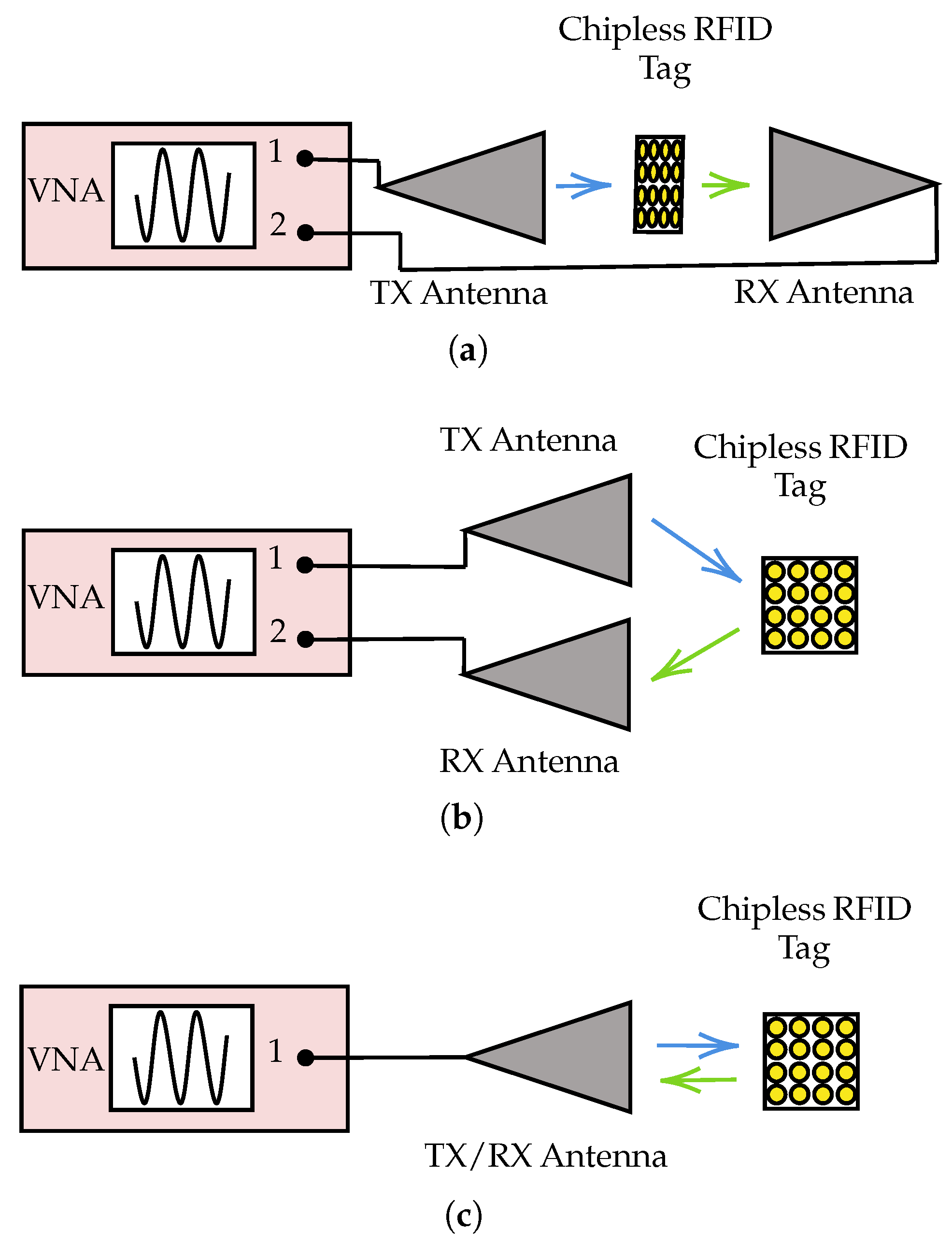 Sensors 25 01653 g003