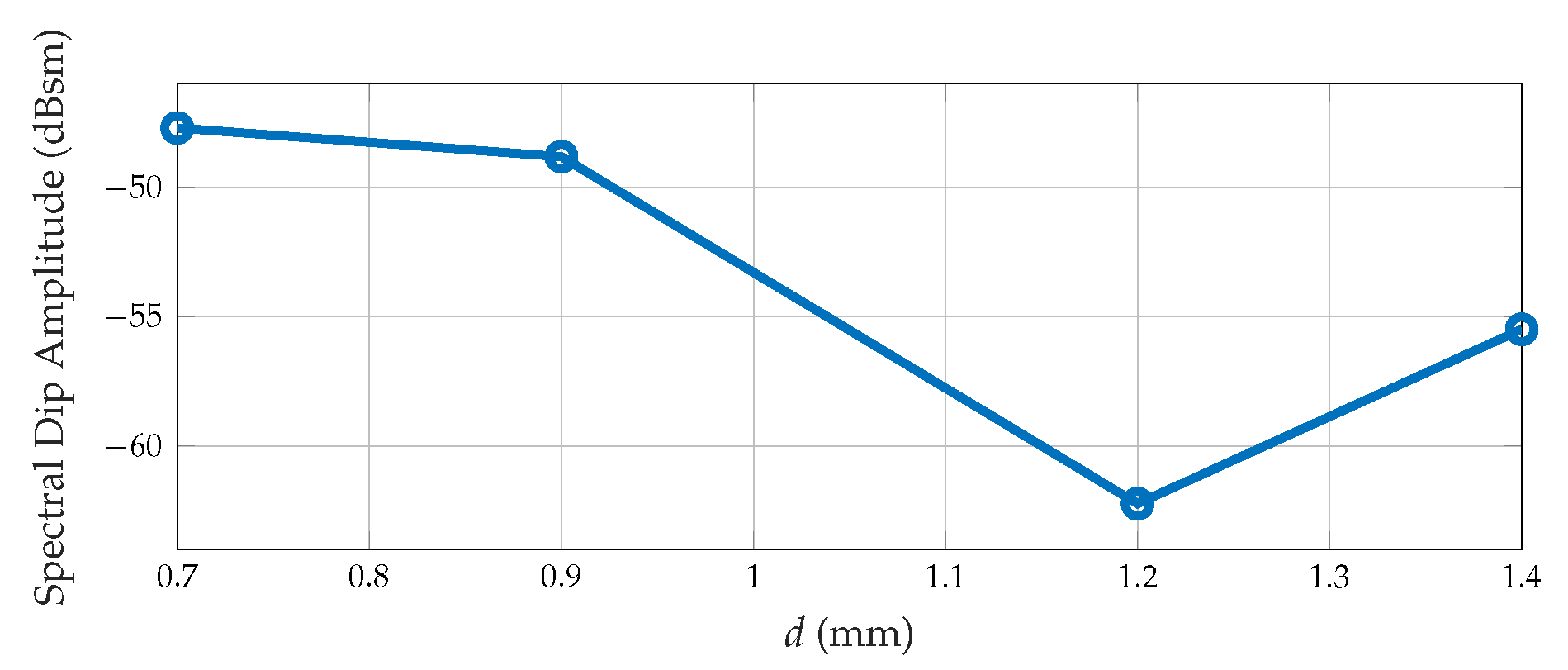 Sensors 25 01653 g007
