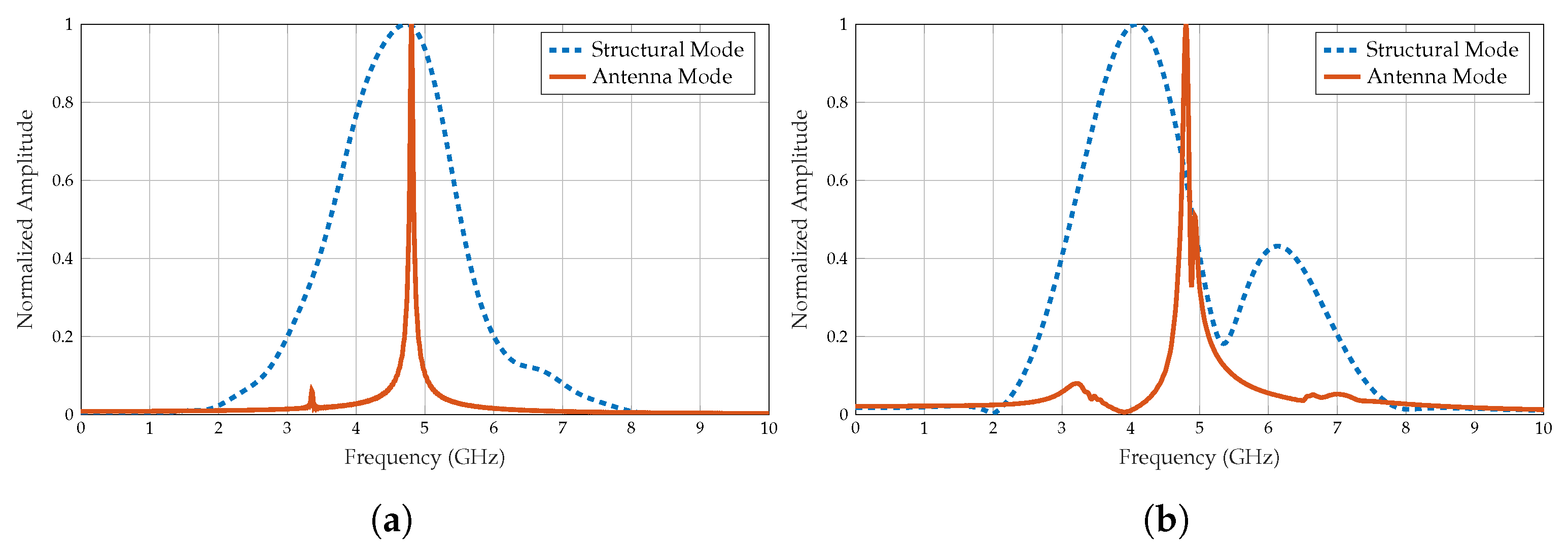Sensors 25 01653 g014