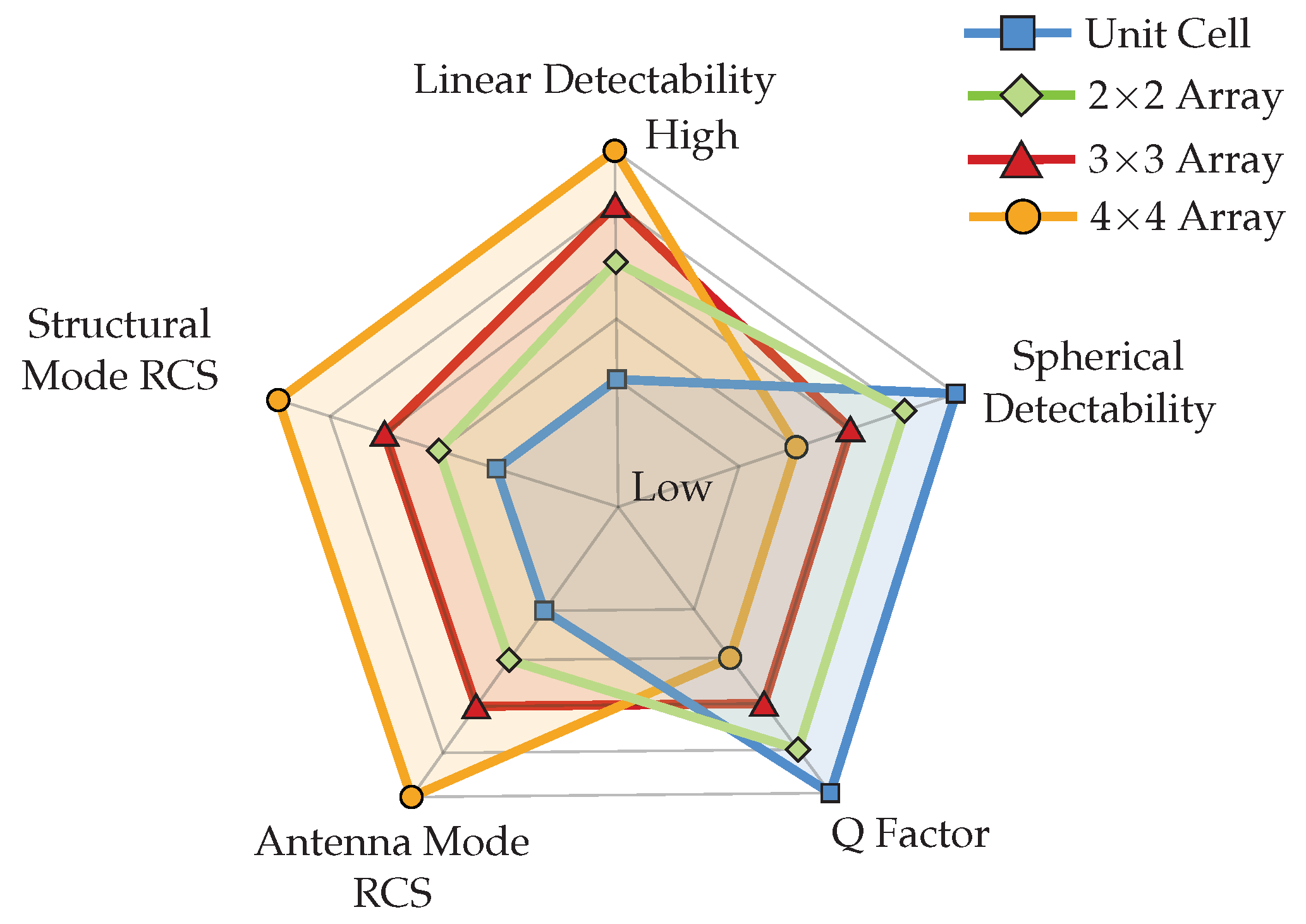 Sensors 25 01653 g026
