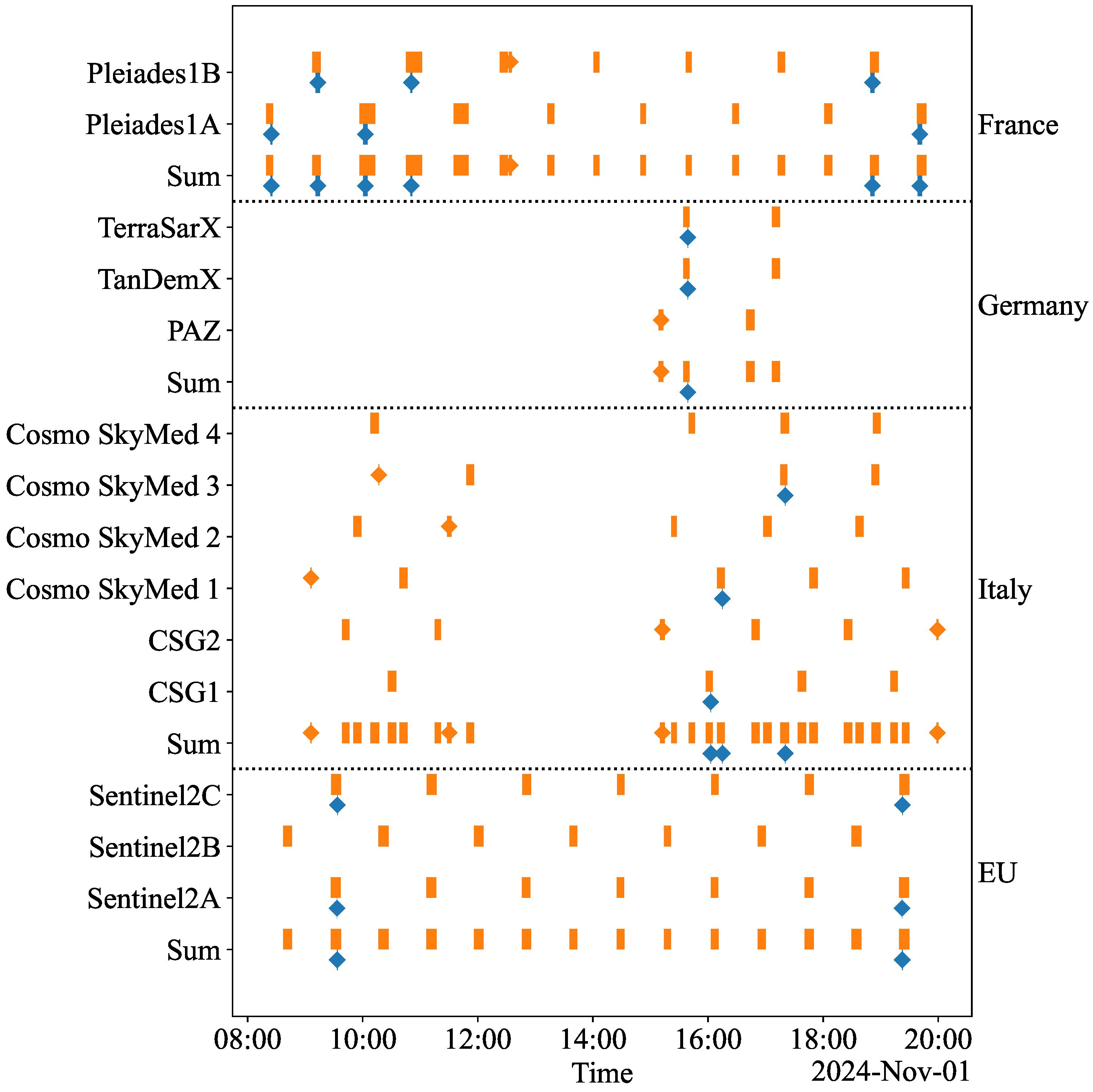 Sensors 25 01655 g002