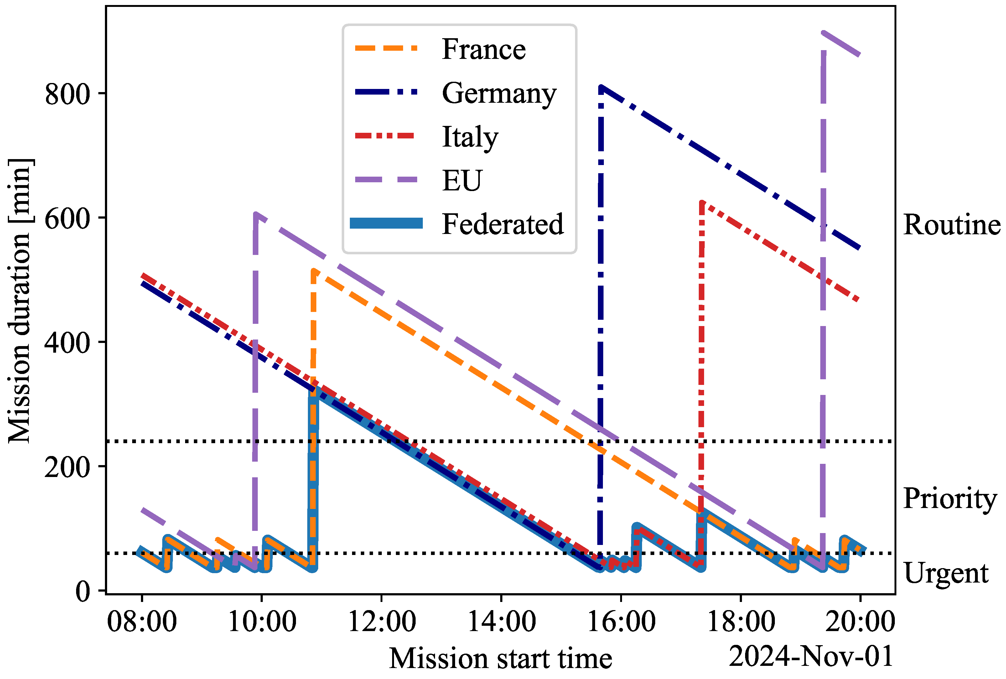 Sensors 25 01655 g004