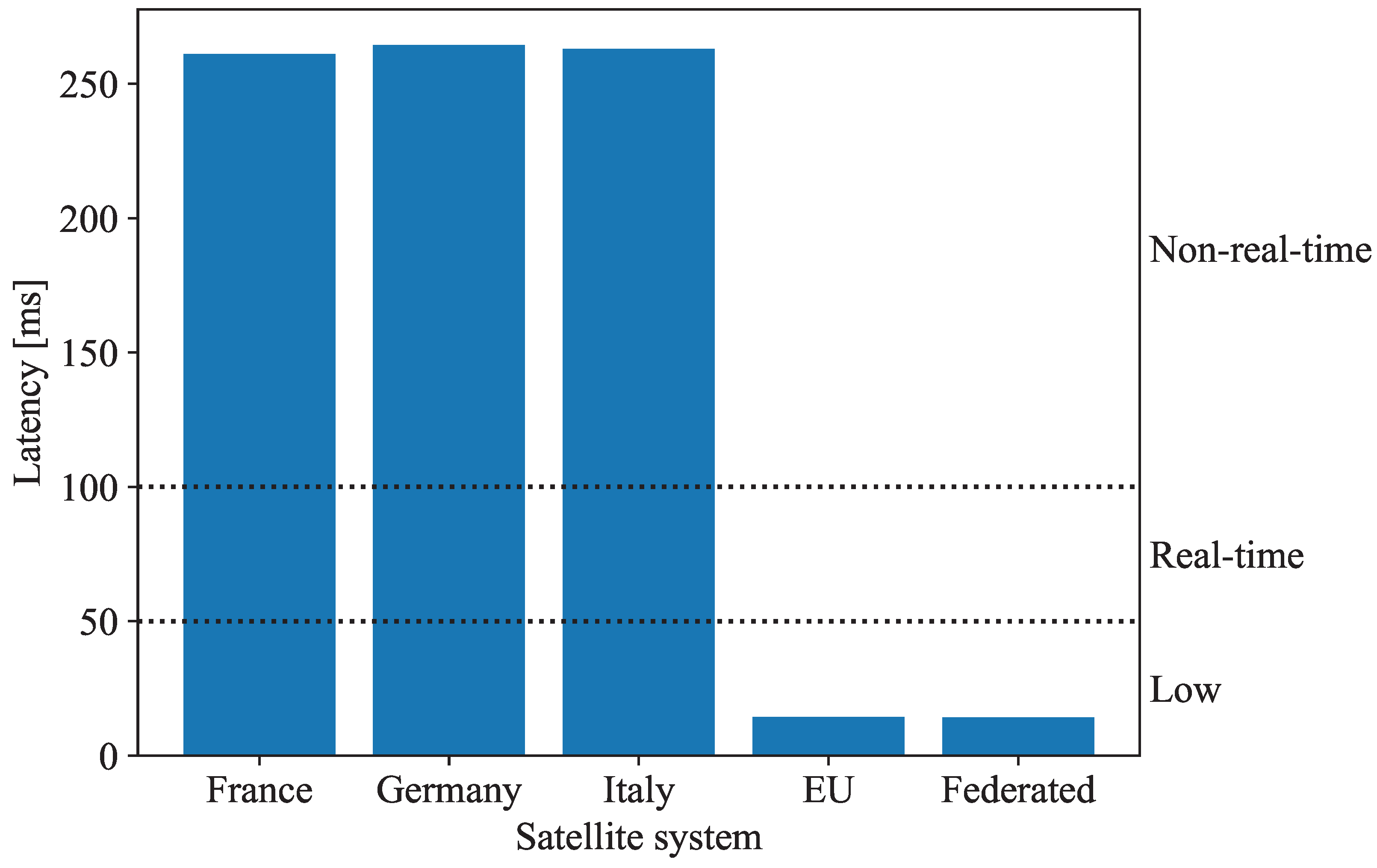 Sensors 25 01655 g005