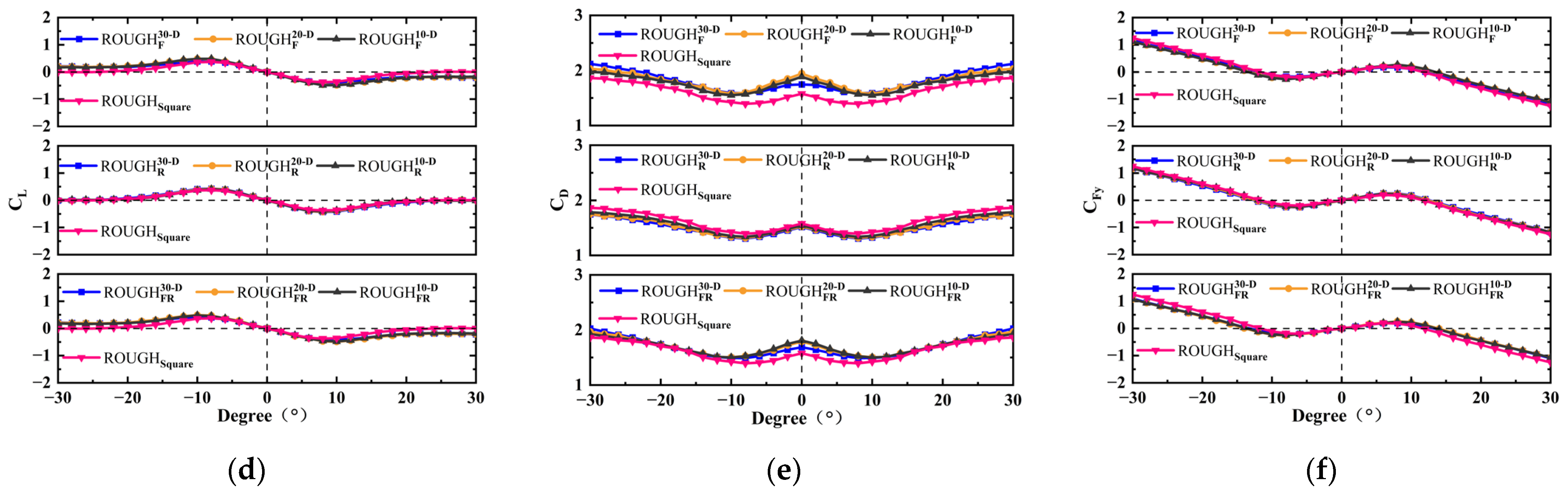 Sensors 25 01657 g005b