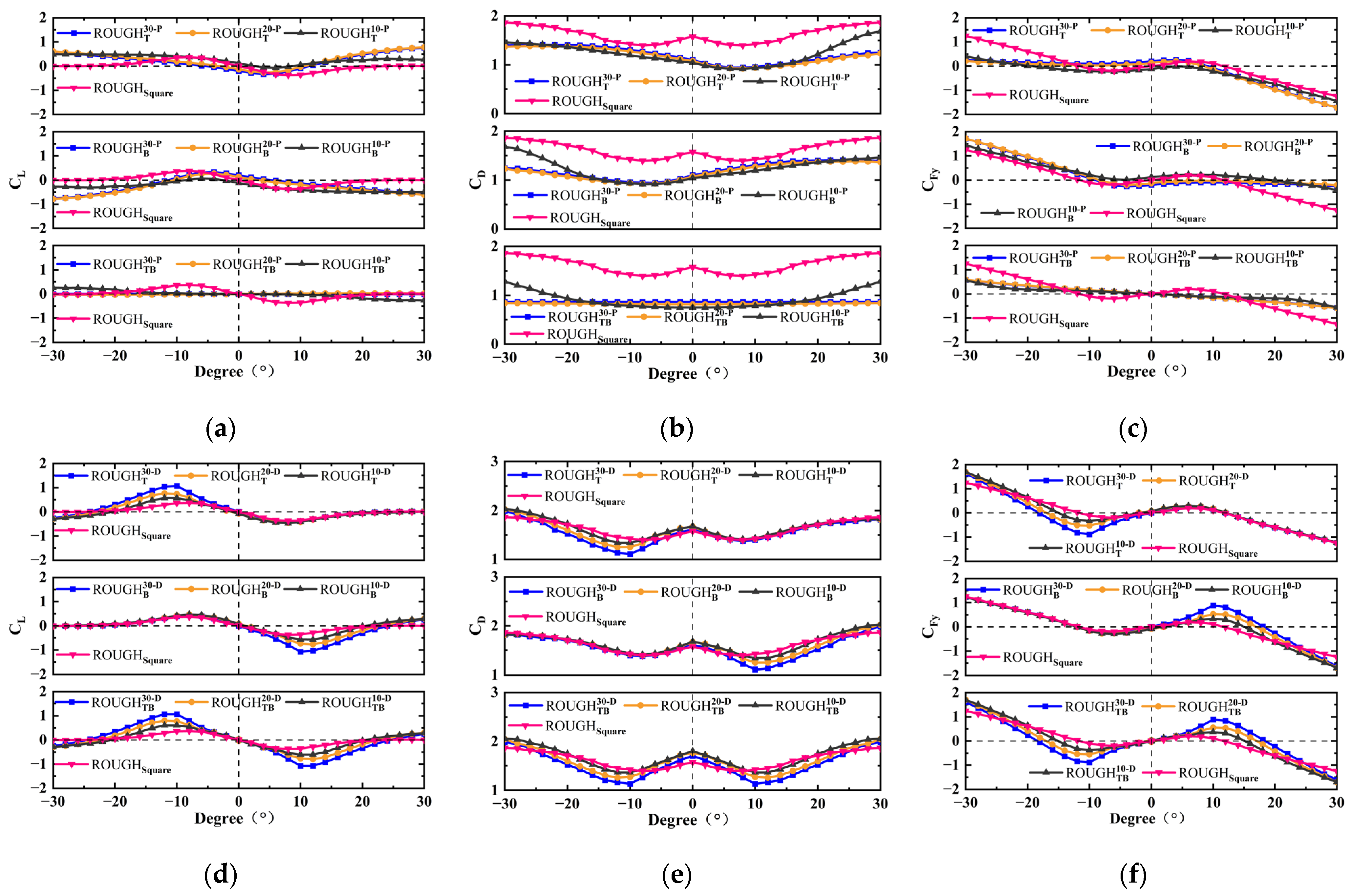 Sensors 25 01657 g006