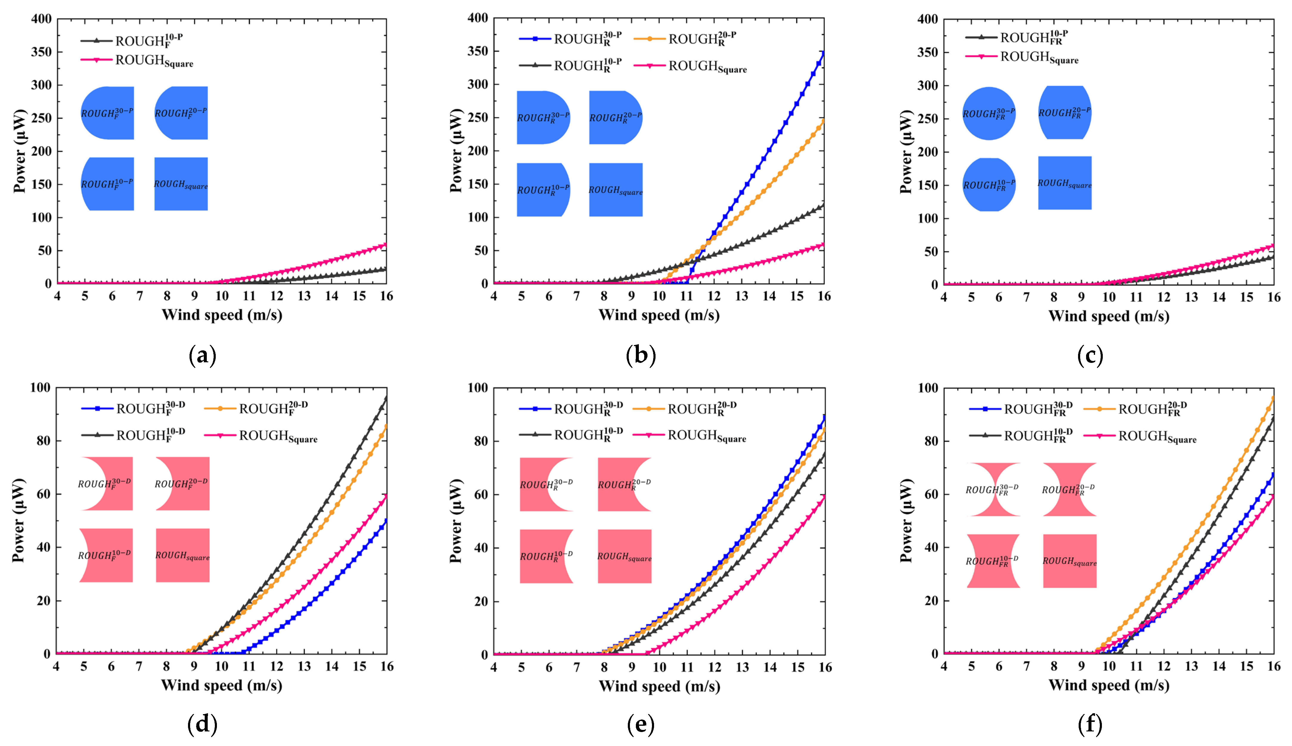 Sensors 25 01657 g007