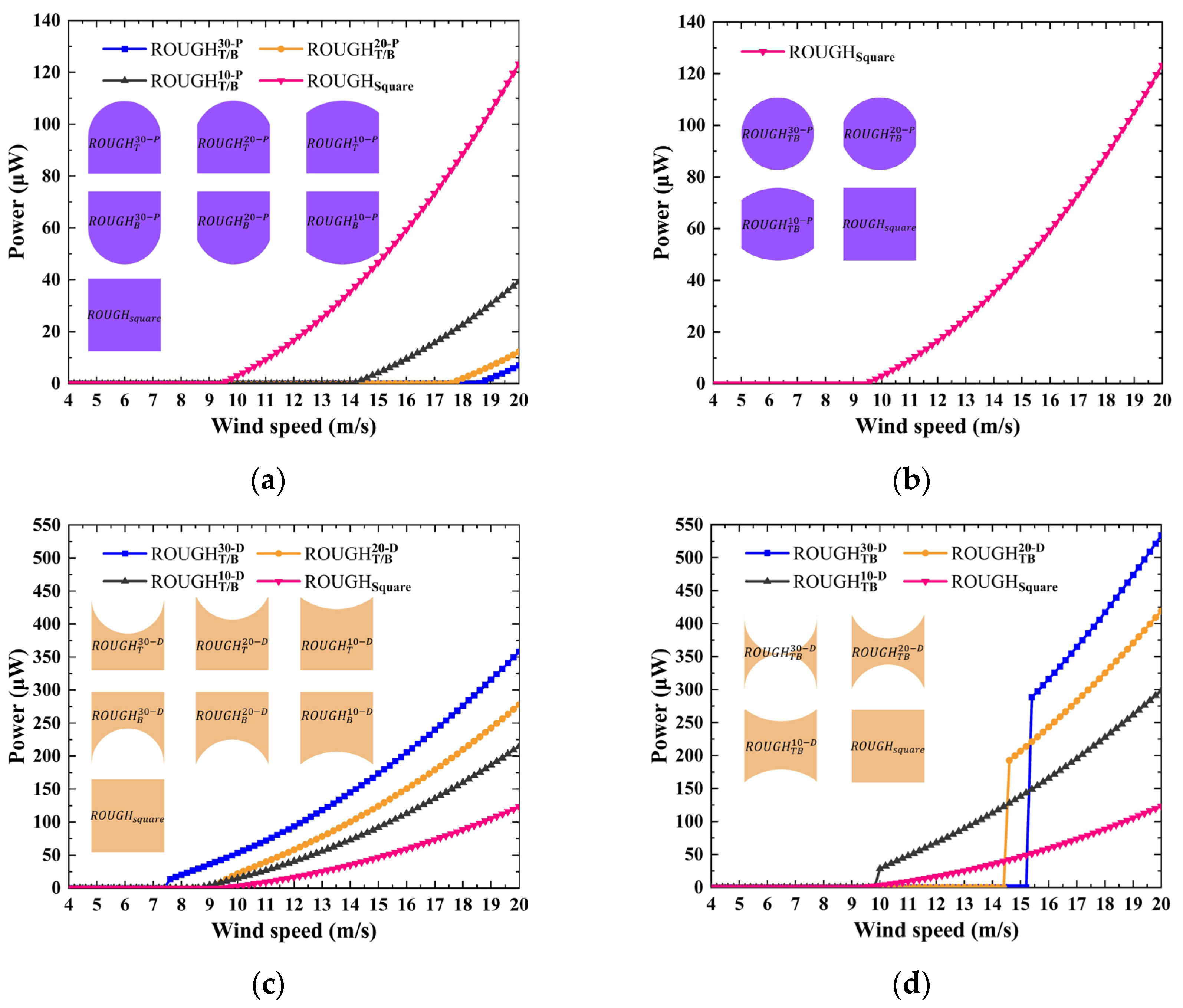 Sensors 25 01657 g008