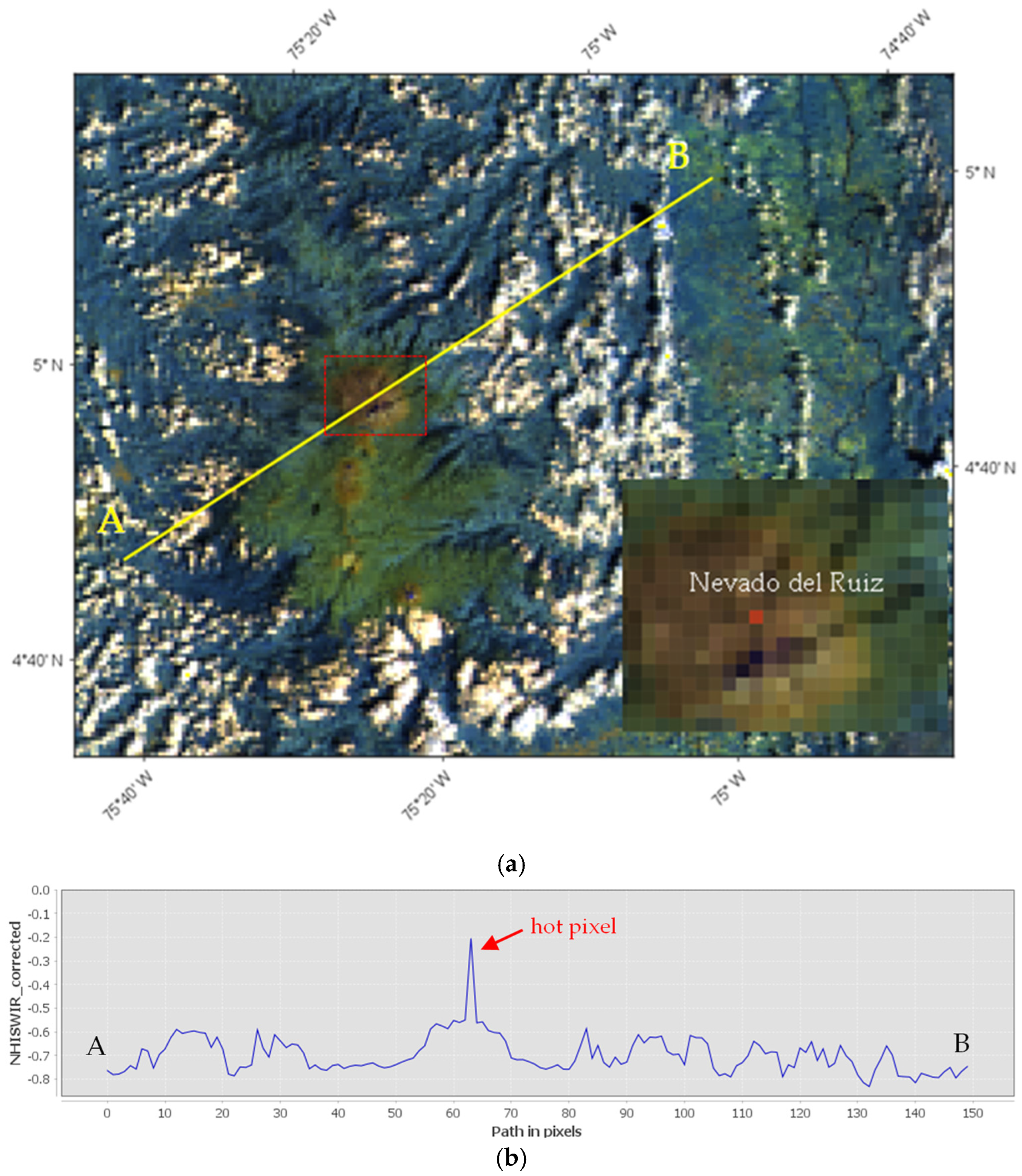 Sensors 25 01658 g004