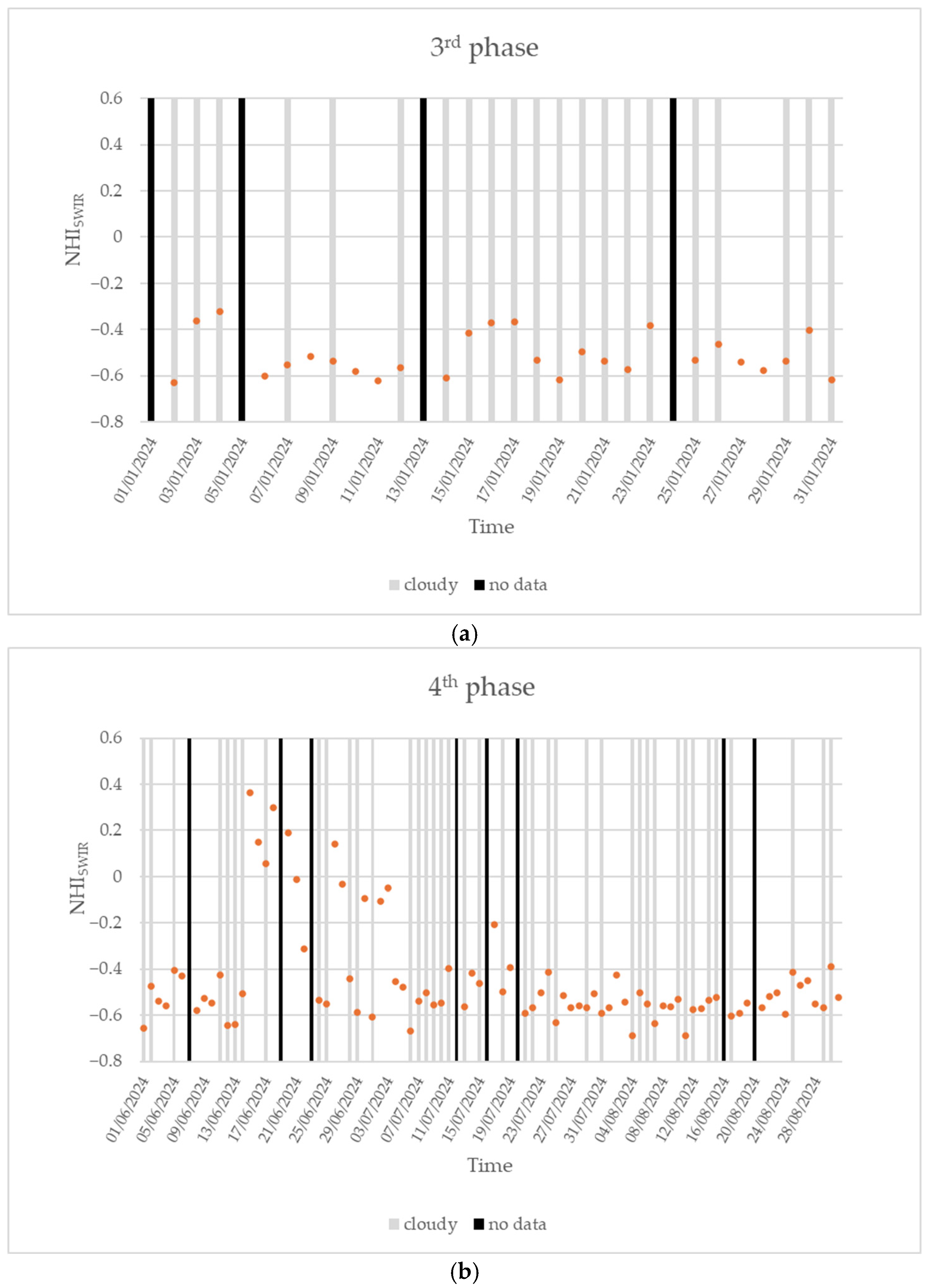 Sensors 25 01658 g008
