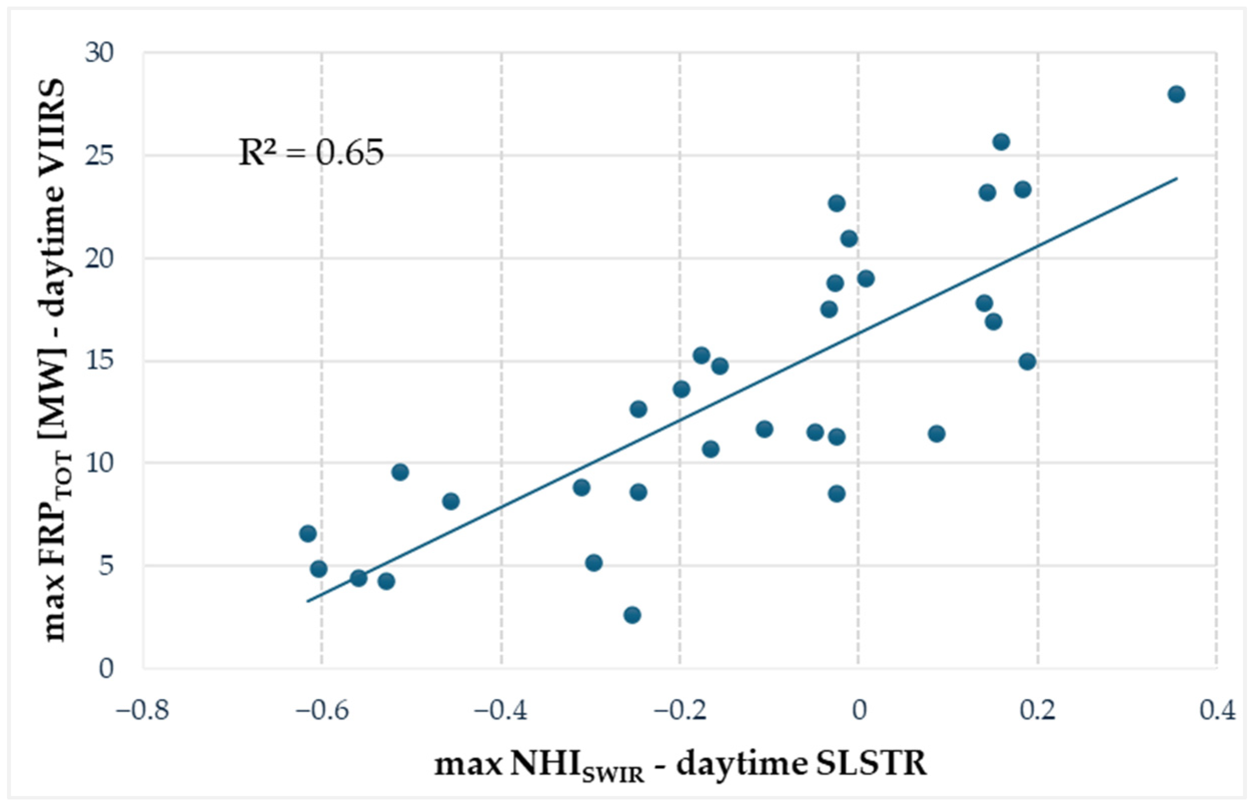Sensors 25 01658 g009