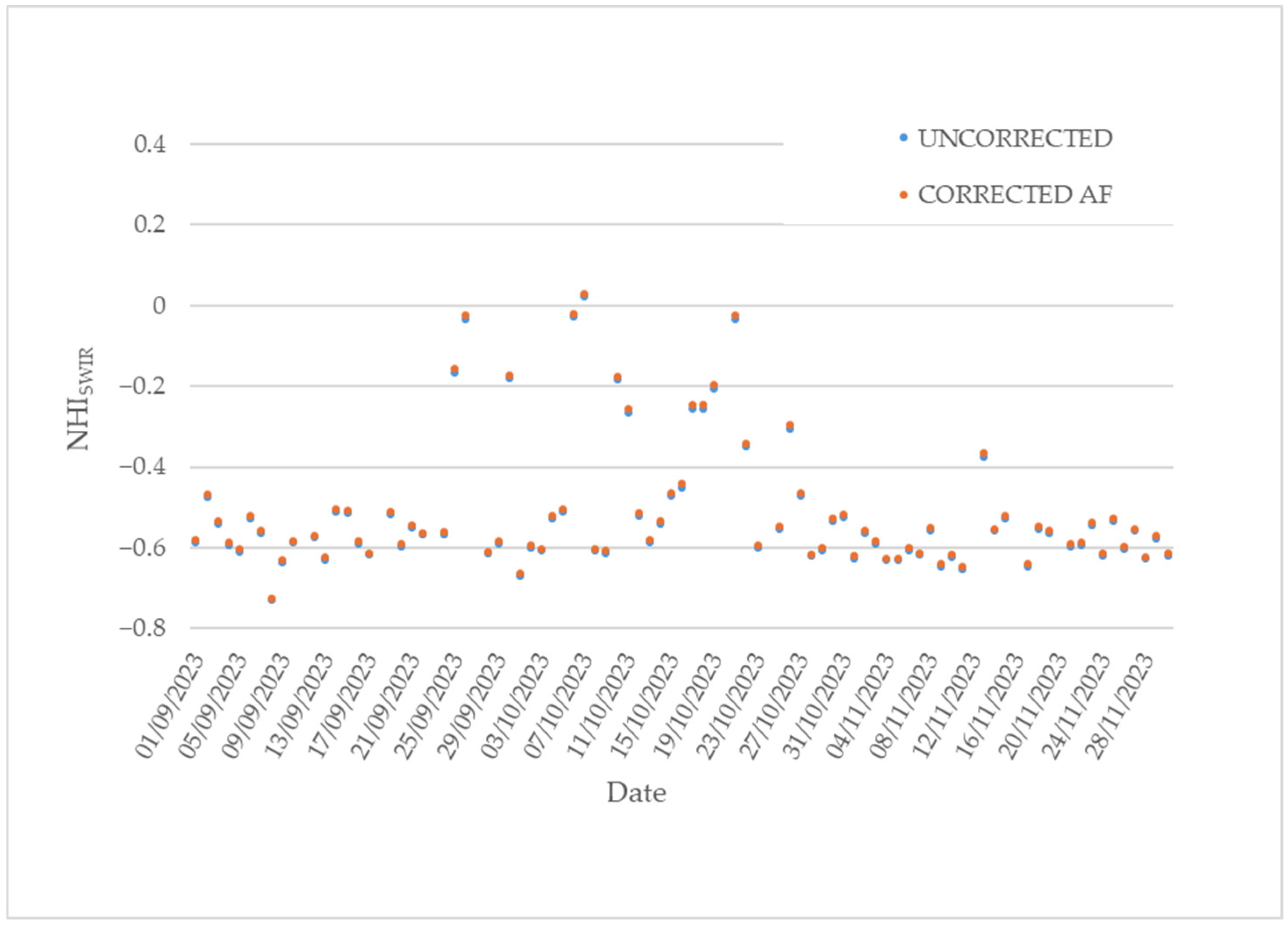 Sensors 25 01658 g013