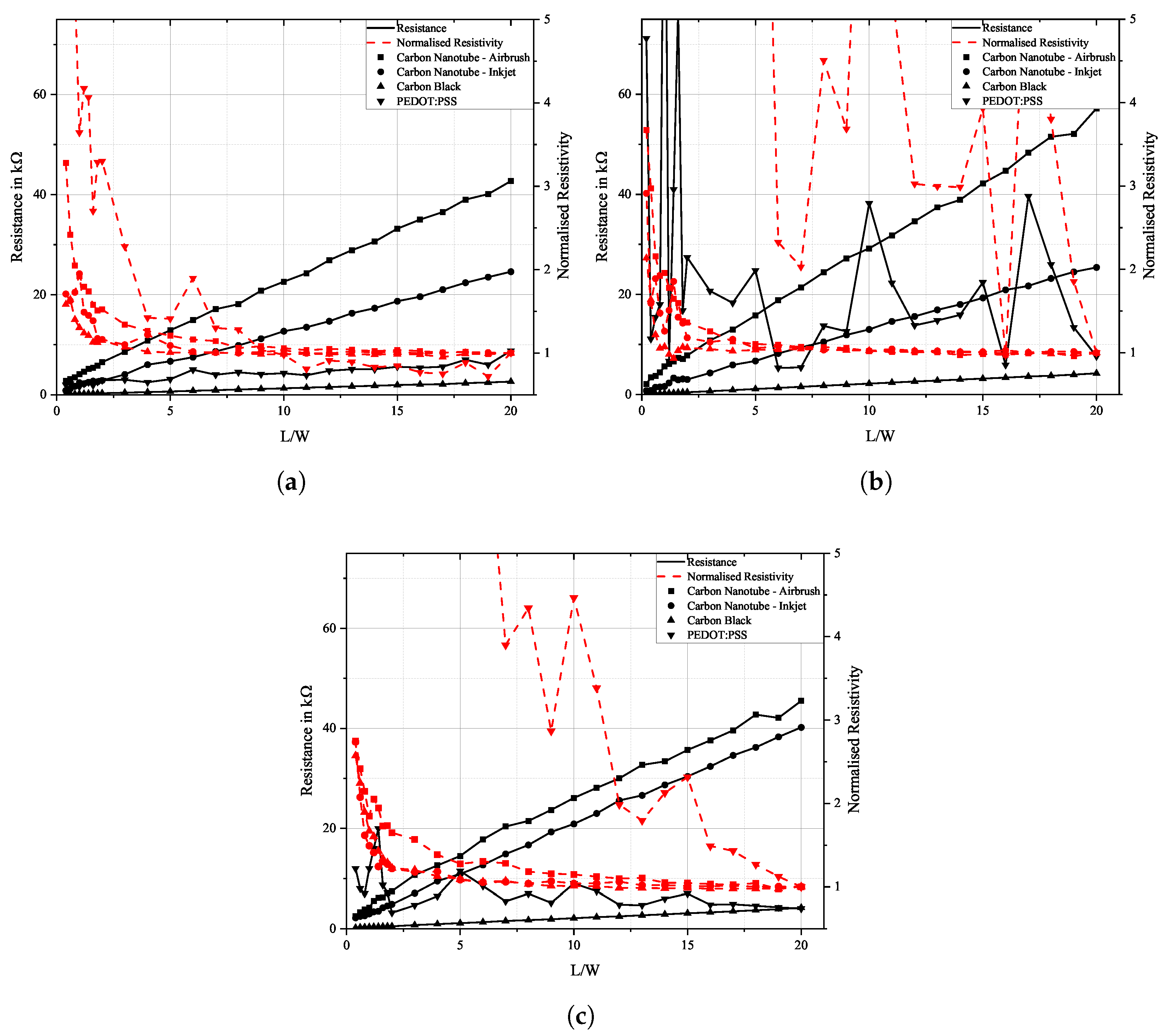 Sensors 25 01659 g007 Sensors 25 01659 g007