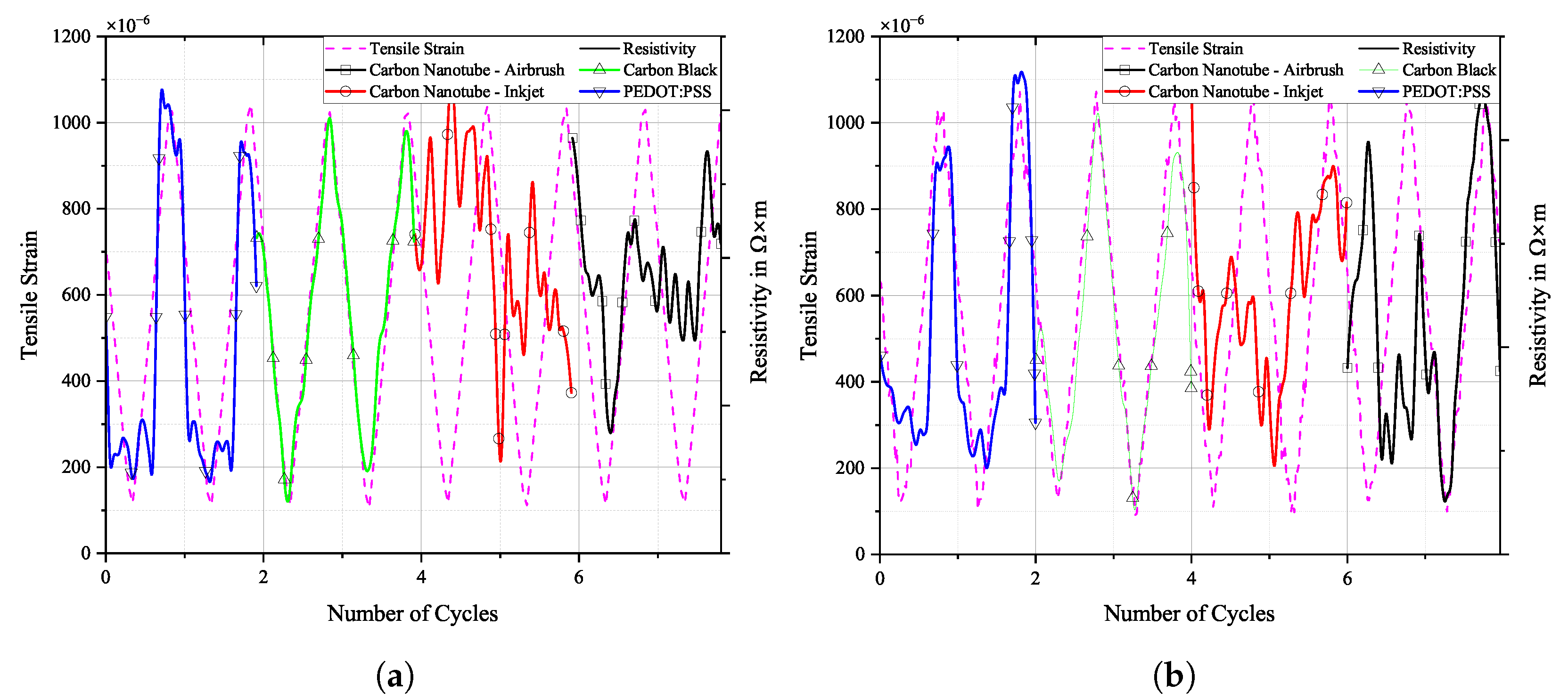 Sensors 25 01659 g013 Sensors 25 01659 g013