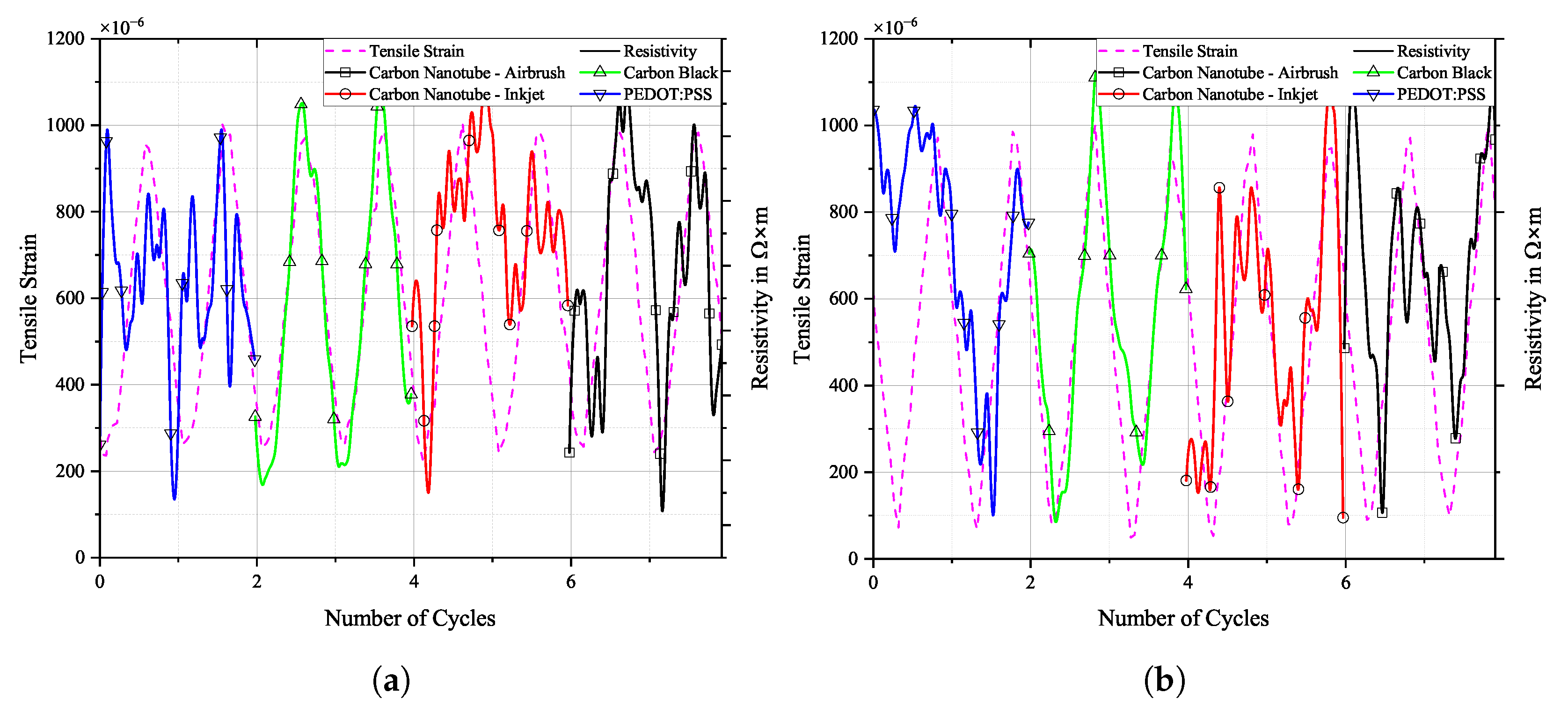 Sensors 25 01659 g014 Sensors 25 01659 g014