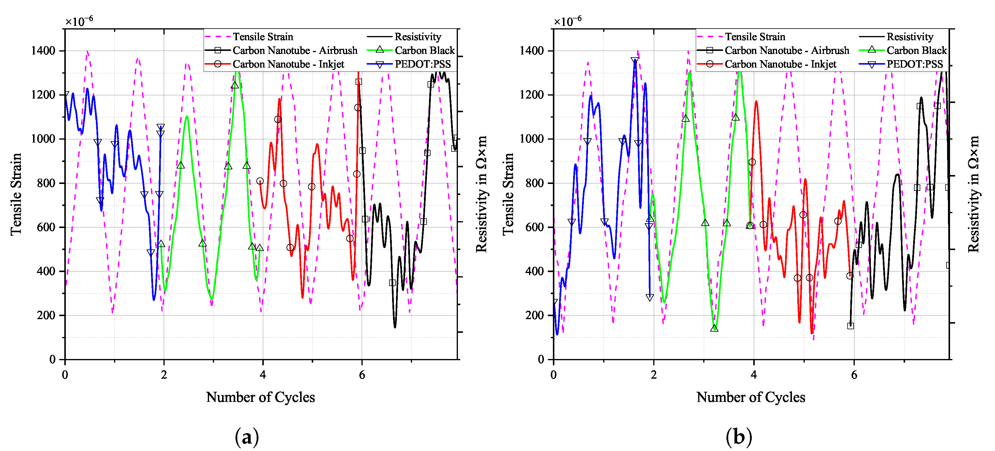 Sensors 25 01659 g015 Sensors 25 01659 g015