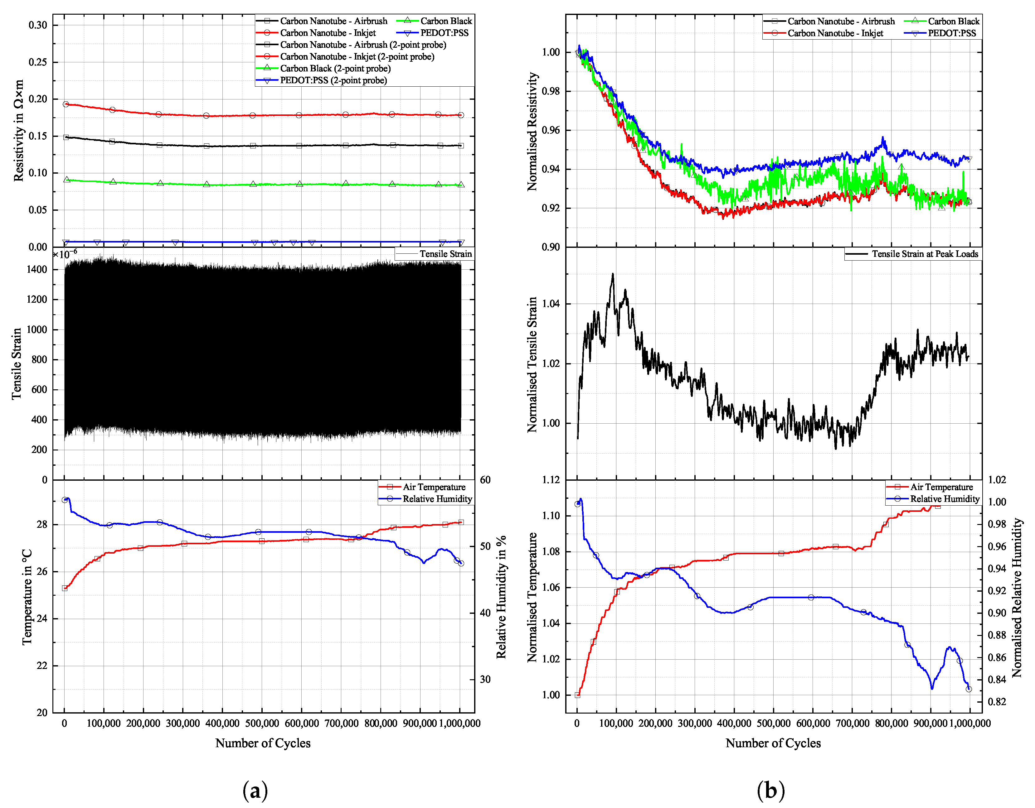 Sensors 25 01659 g018 Sensors 25 01659 g018
