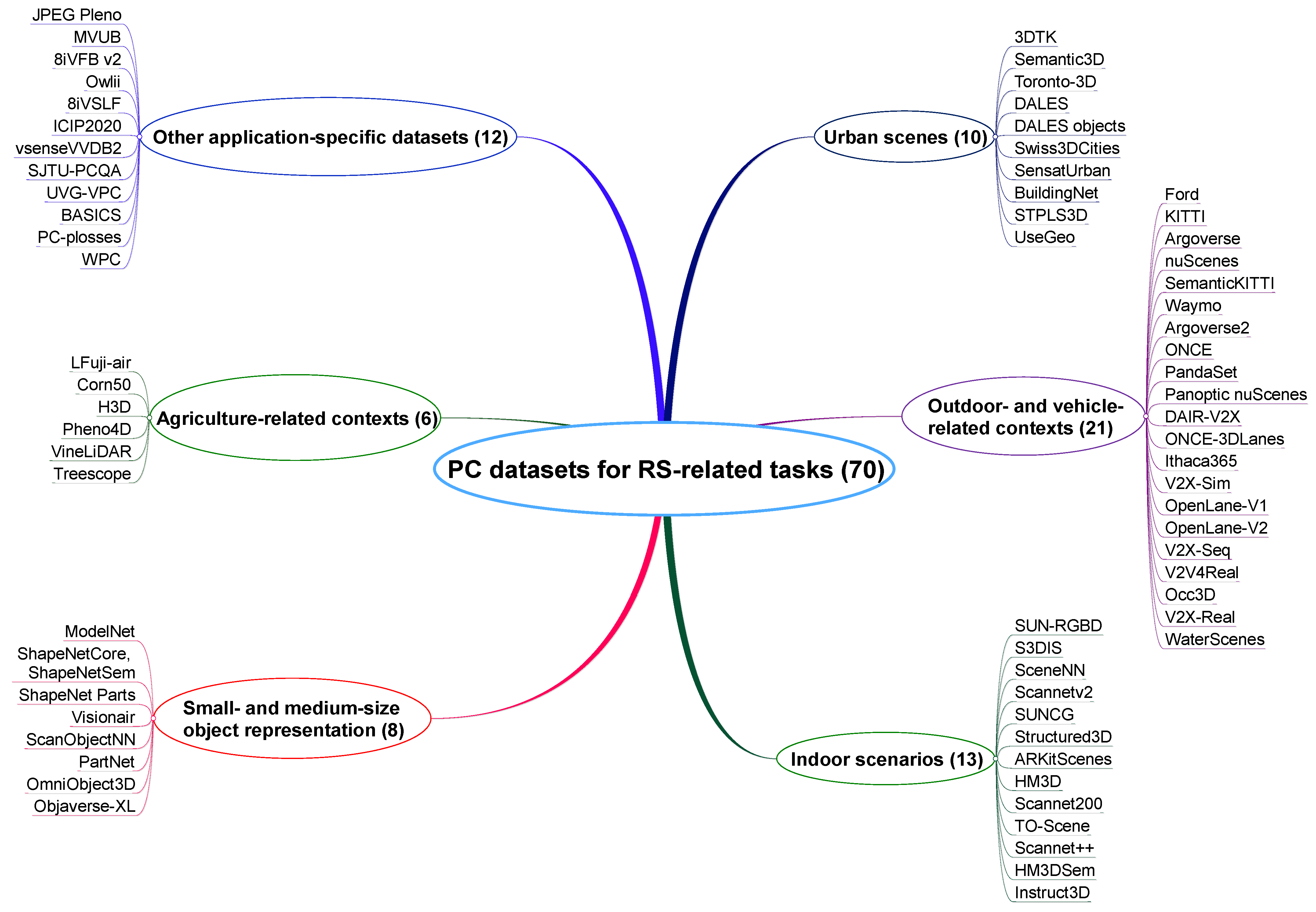 Sensors 25 01660 g003