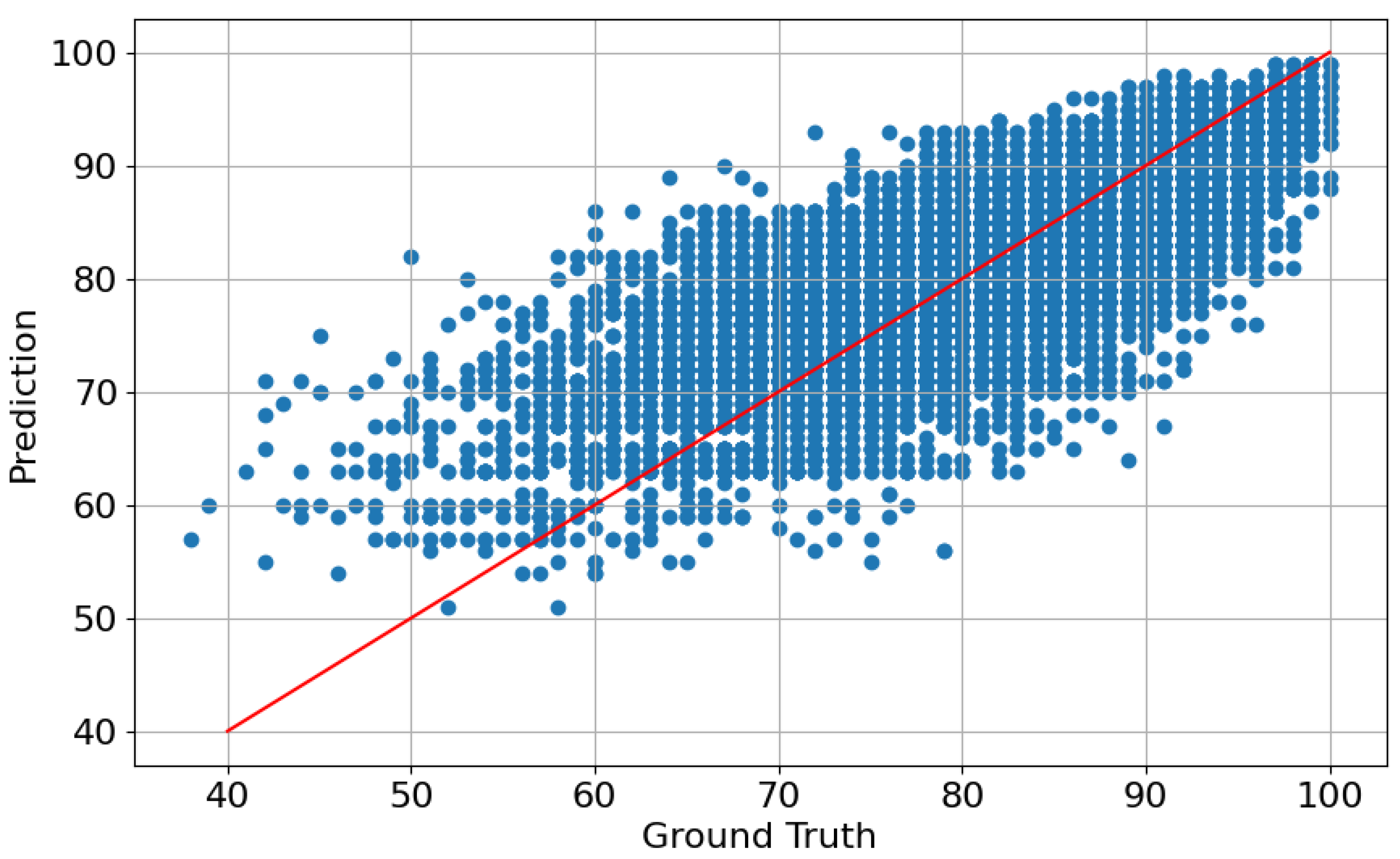 Sensors 25 01661 g005