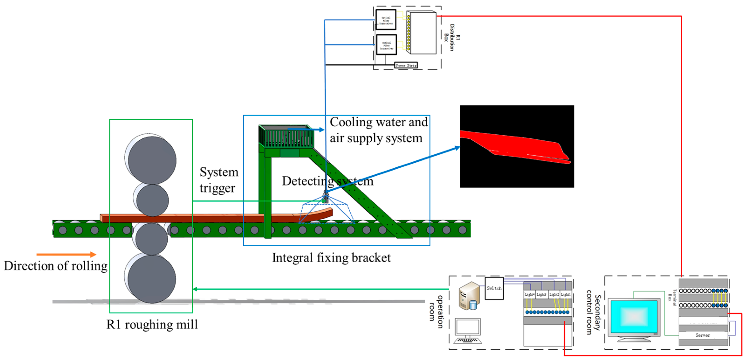 Sensors 25 01662 g001