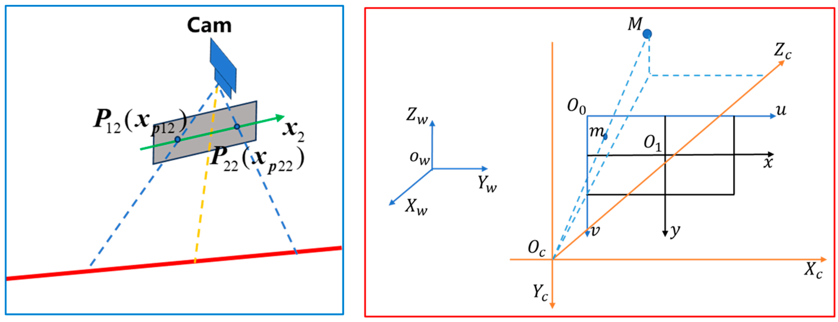 Sensors 25 01662 g003