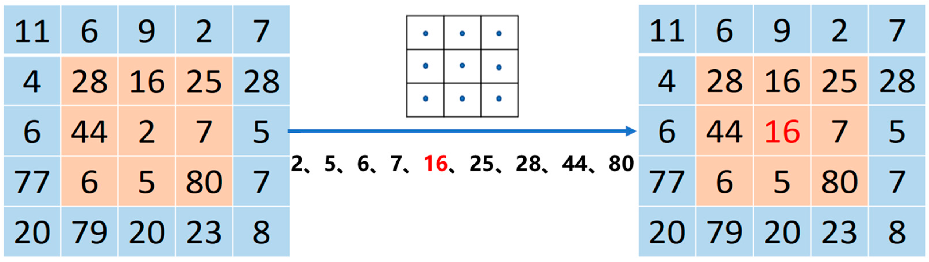 Sensors 25 01662 g006