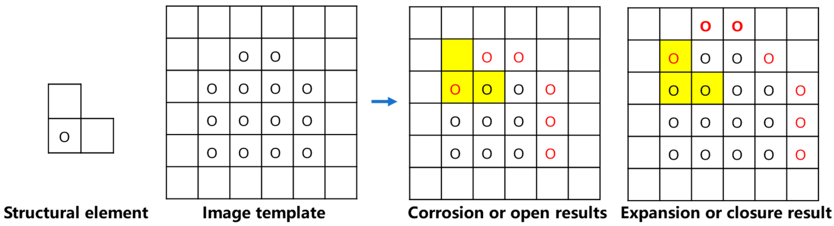 Sensors 25 01662 g009