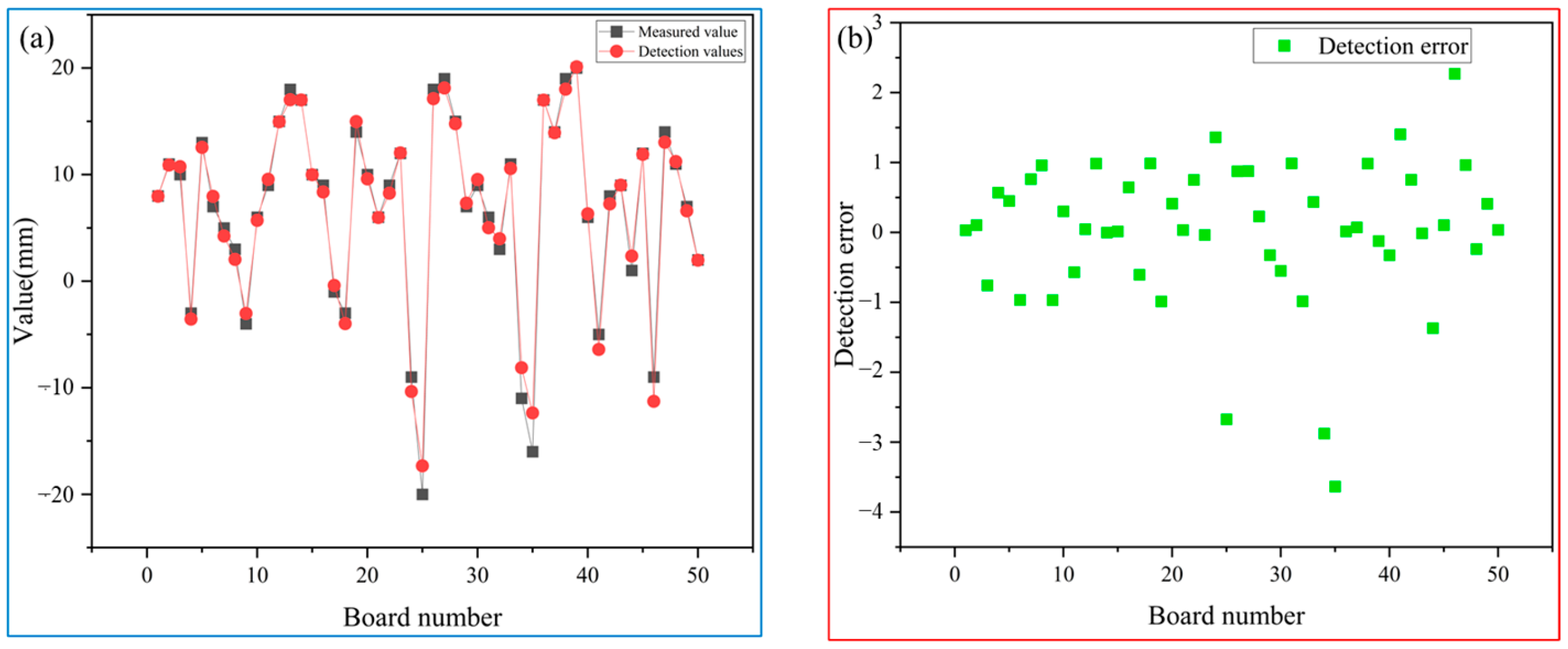 Sensors 25 01662 g022