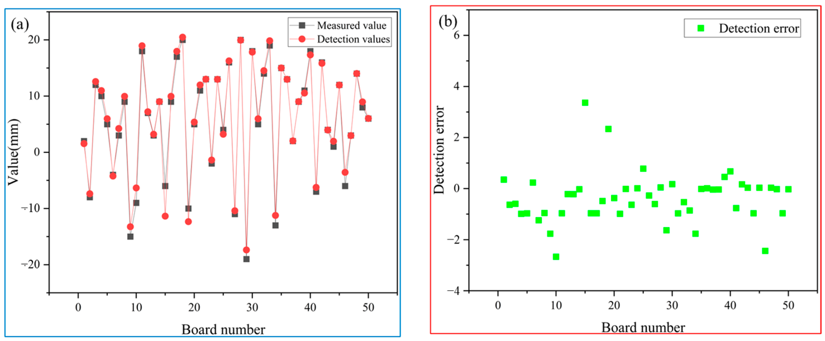 Sensors 25 01662 g023