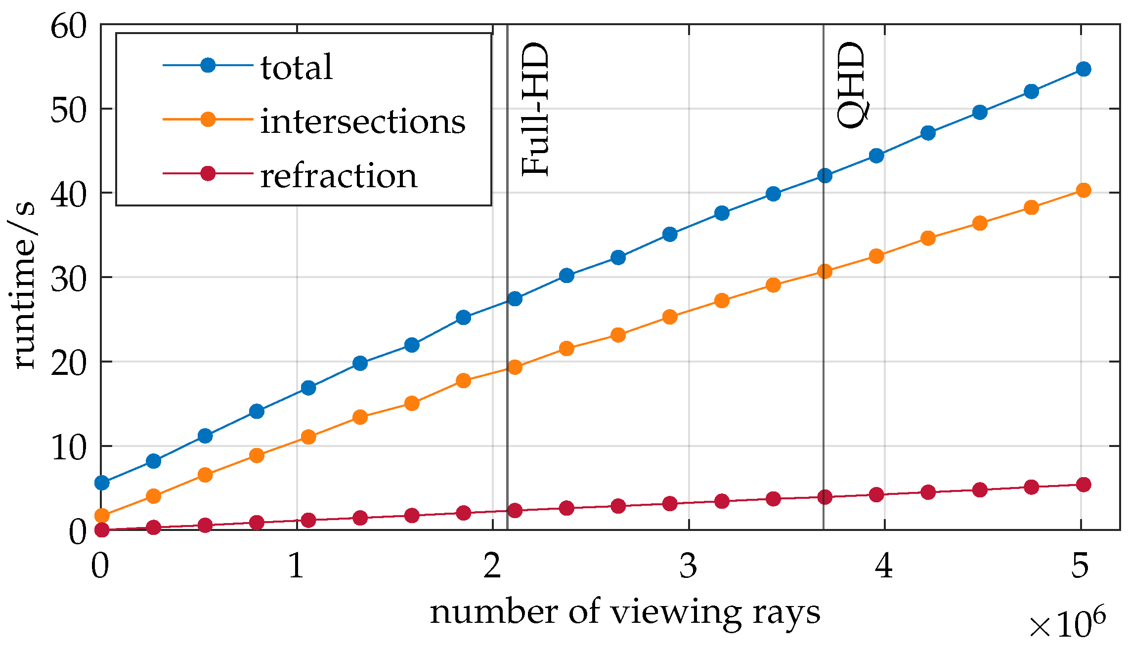 Sensors 25 01663 g008