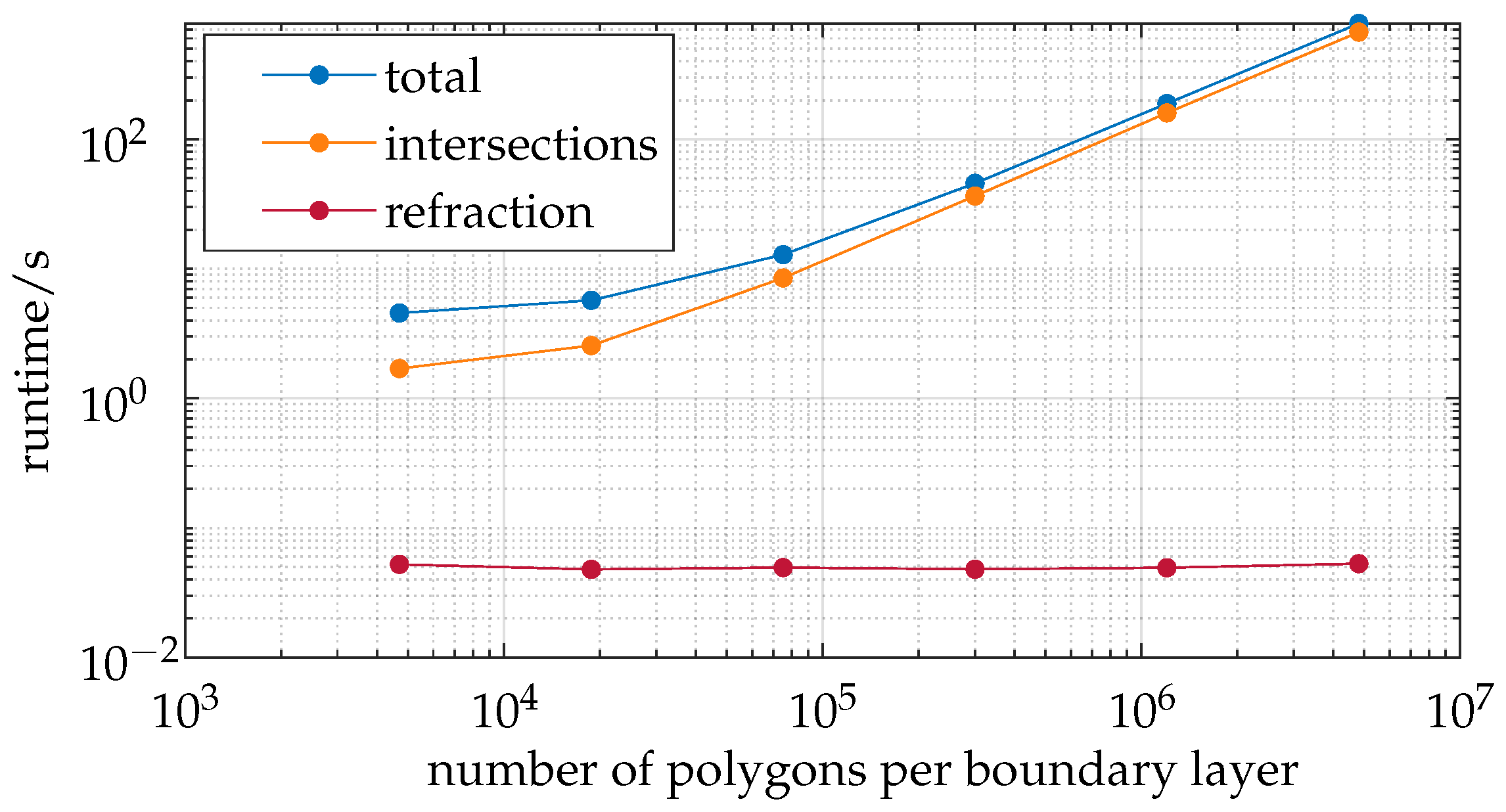 Sensors 25 01663 g009